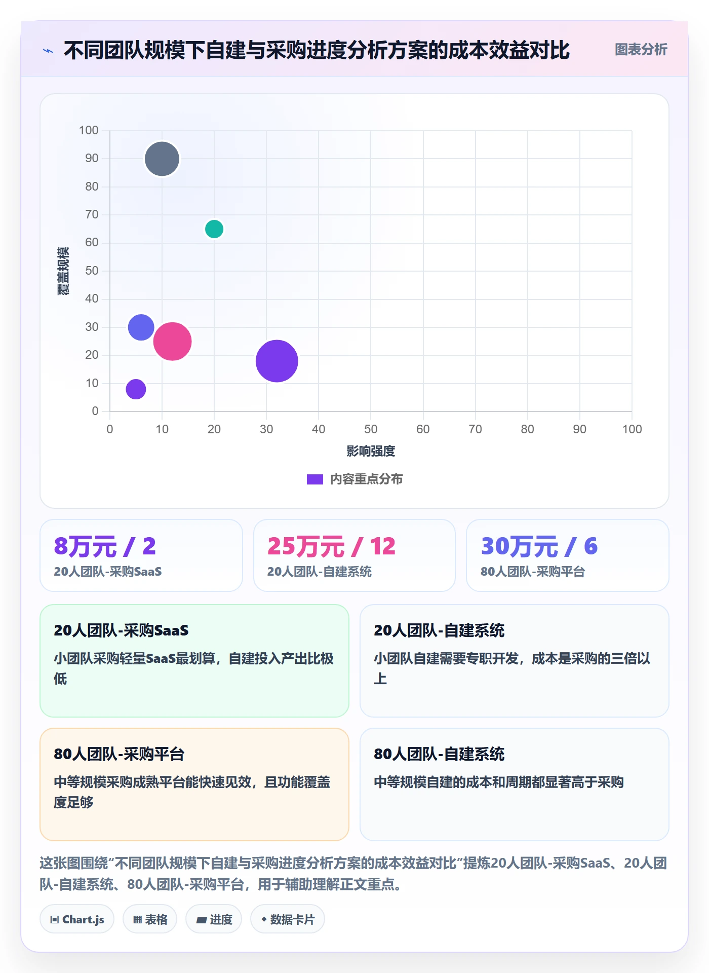 完成率怎么做?实施团队数据分析:进度管理从0到1