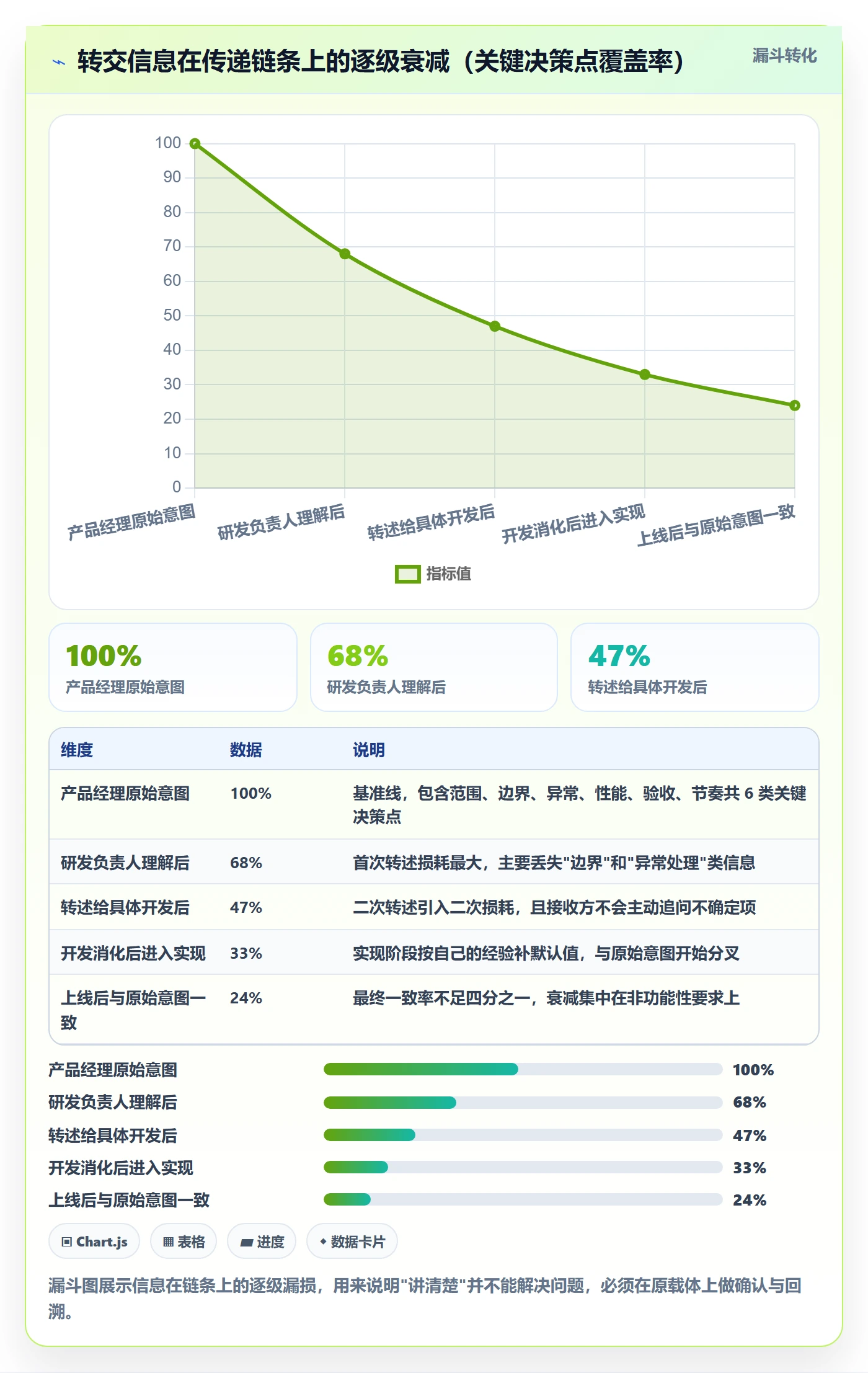 转交管理方法大全:产品经理任务分派实操方法落地清单