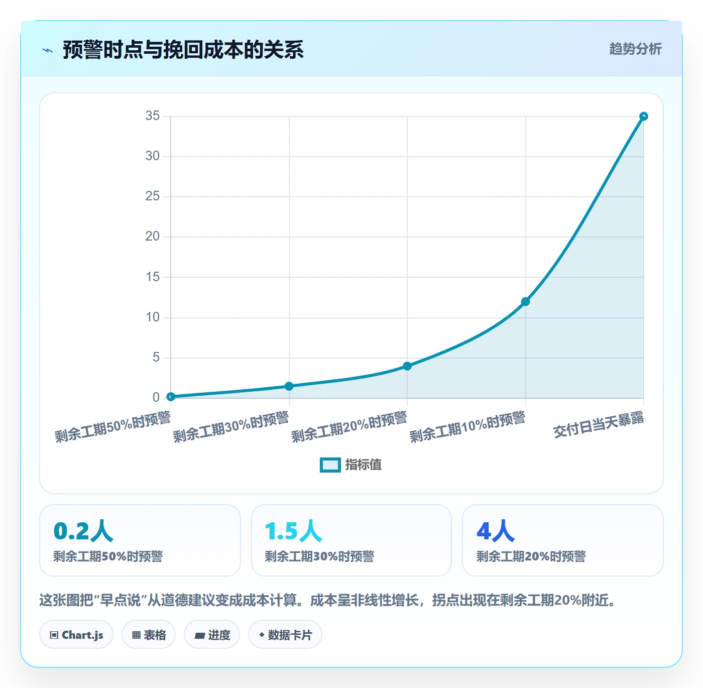 实际进度管理指南:项目成员如何做好进度管理,协同管理全流程