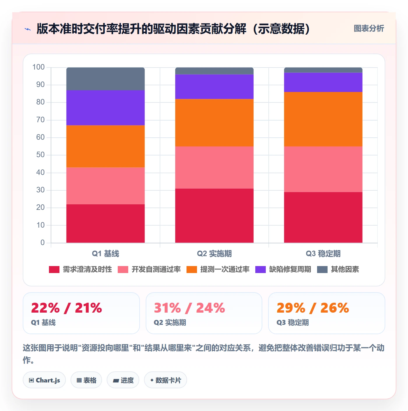 项目目标如何做好目标拆解?项目负责人数据分析与操作步骤