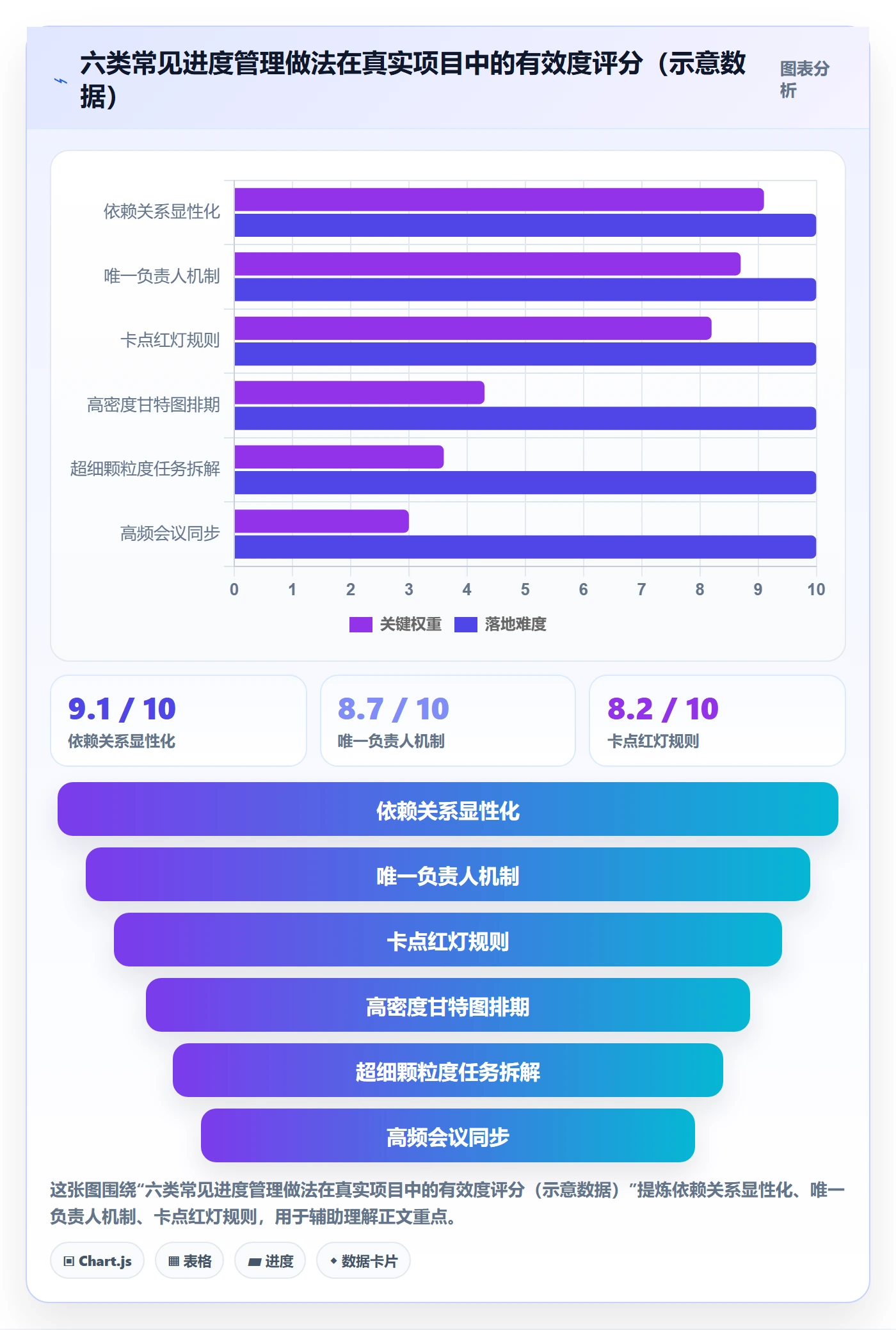 阶段进度落地方案:项目成员开展进度管理的最佳实践案例解析
