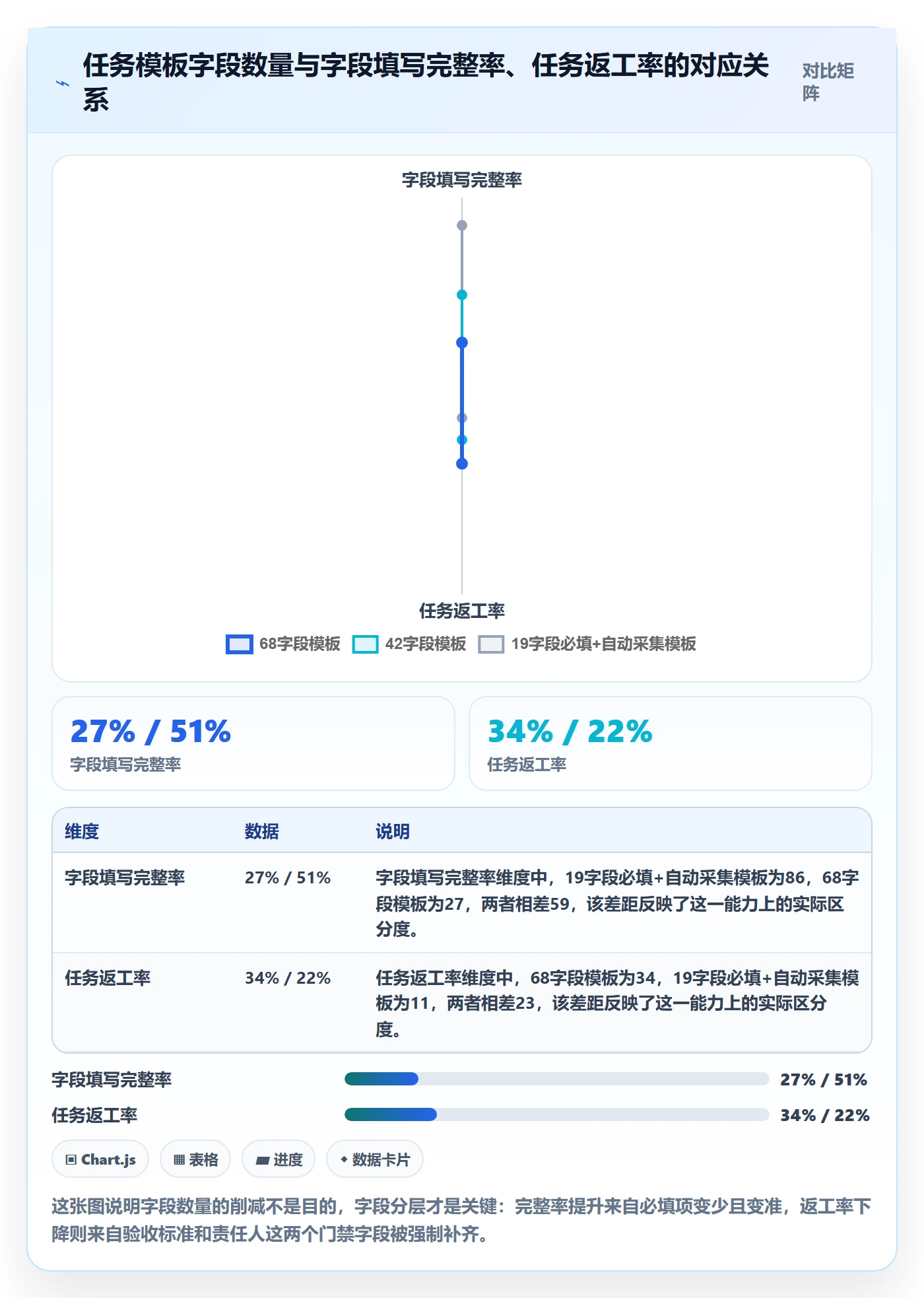 模板任务管理方法大全：跨部门团队项目模板最佳实践落地清单