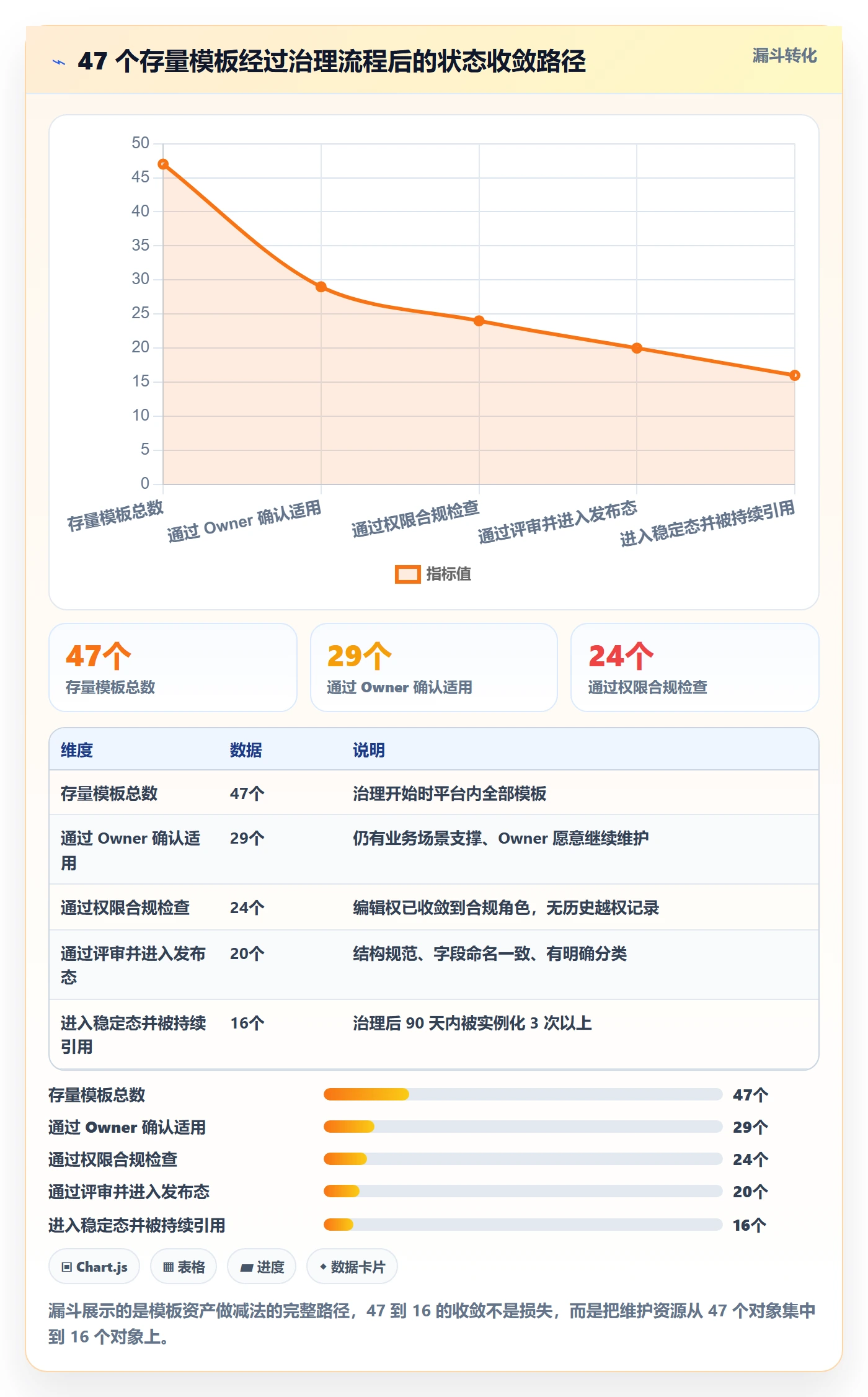 模板权限流程与规范:产品经理项目模板效率提升关键指标