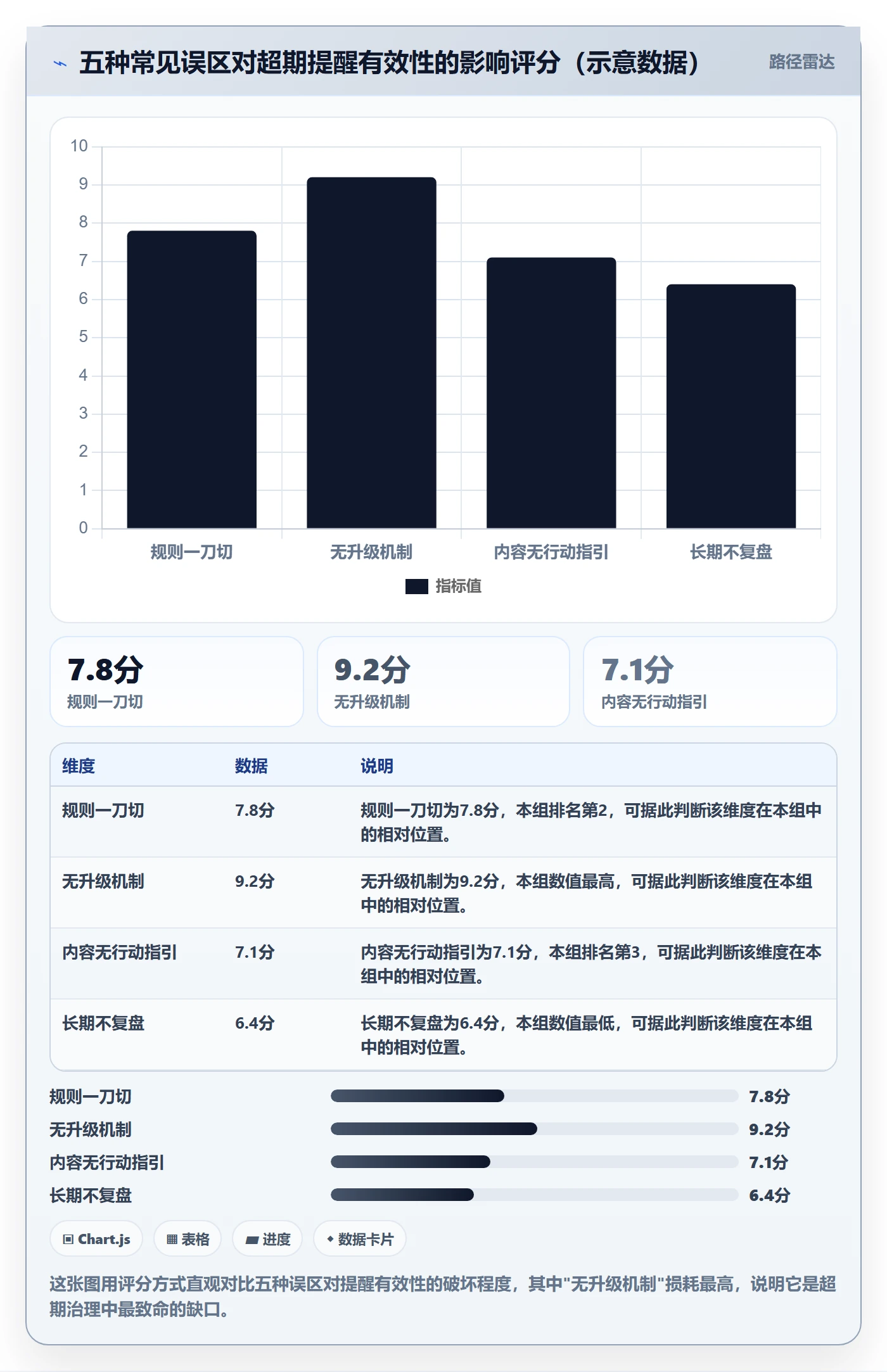 超期提醒管理方法大全:项目负责人任务提醒落地方案落地清单