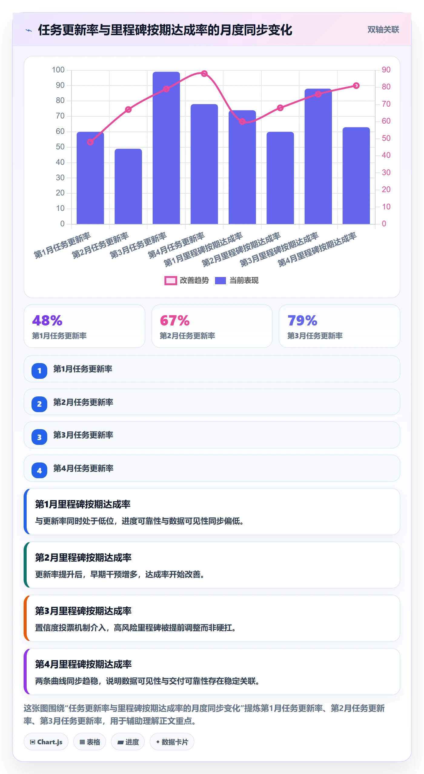 进度管理如何做好实际进度?管理层风险控制与操作步骤