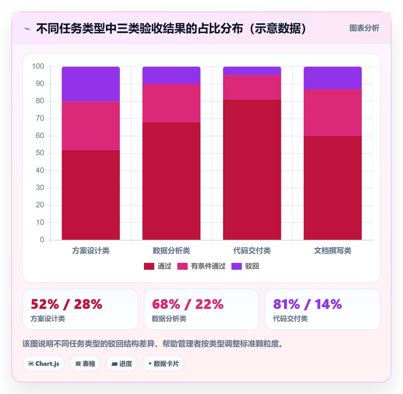驳回实操方法：企业管理者提升任务验收效率的效率提升方法与模板