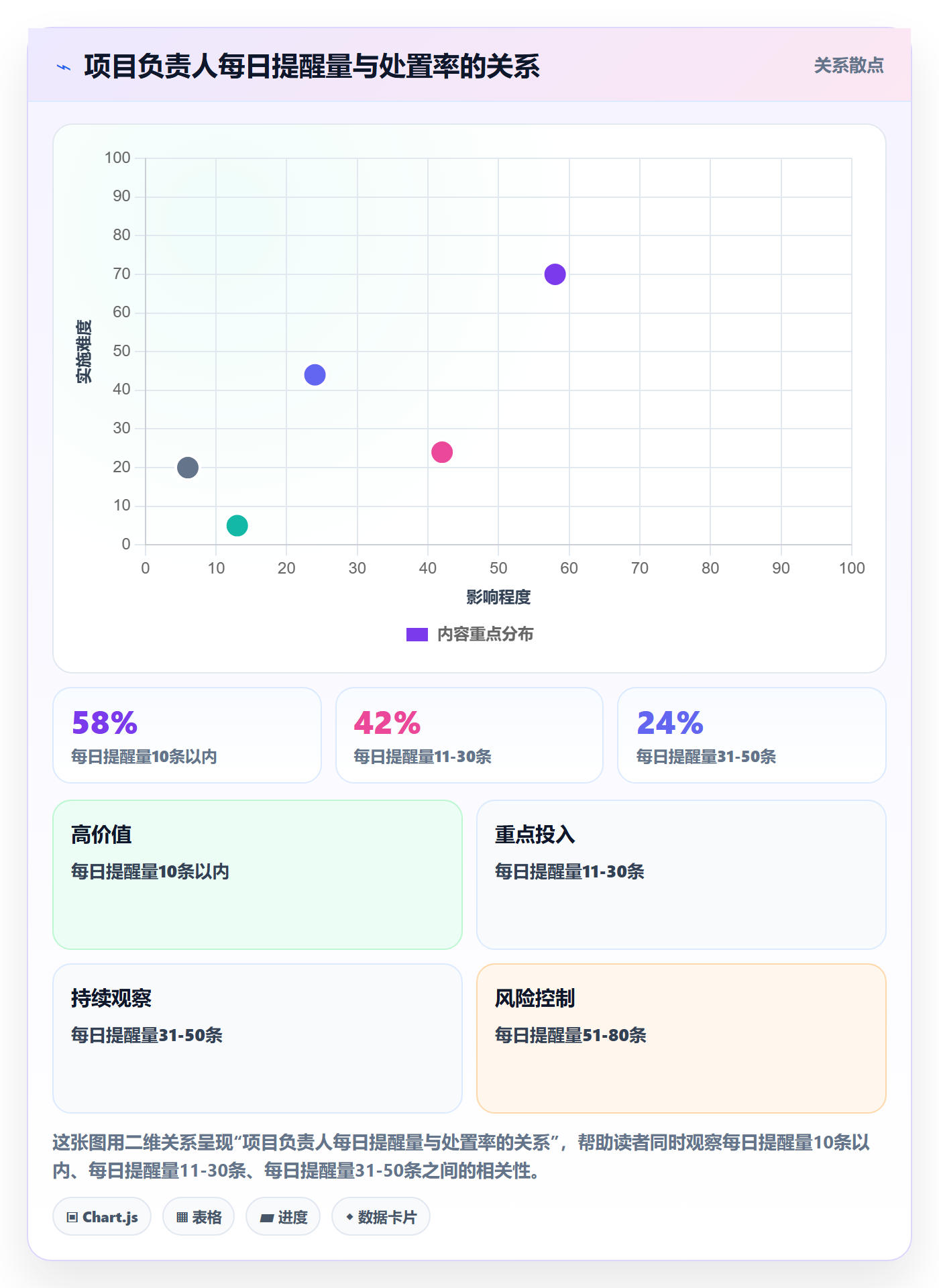 超期提醒流程与规范:项目负责人任务提醒最佳实践关键指标