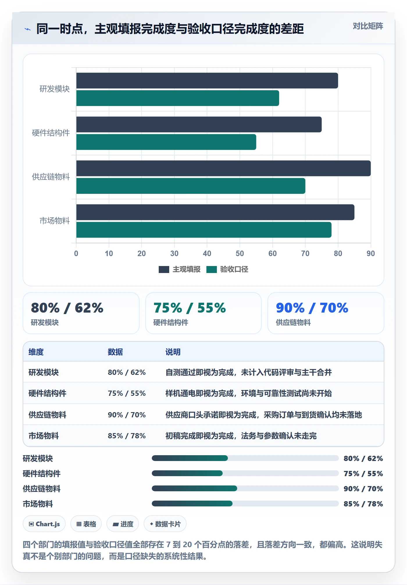 进度管理如何做好实际进度?跨部门团队协同管理与操作步骤