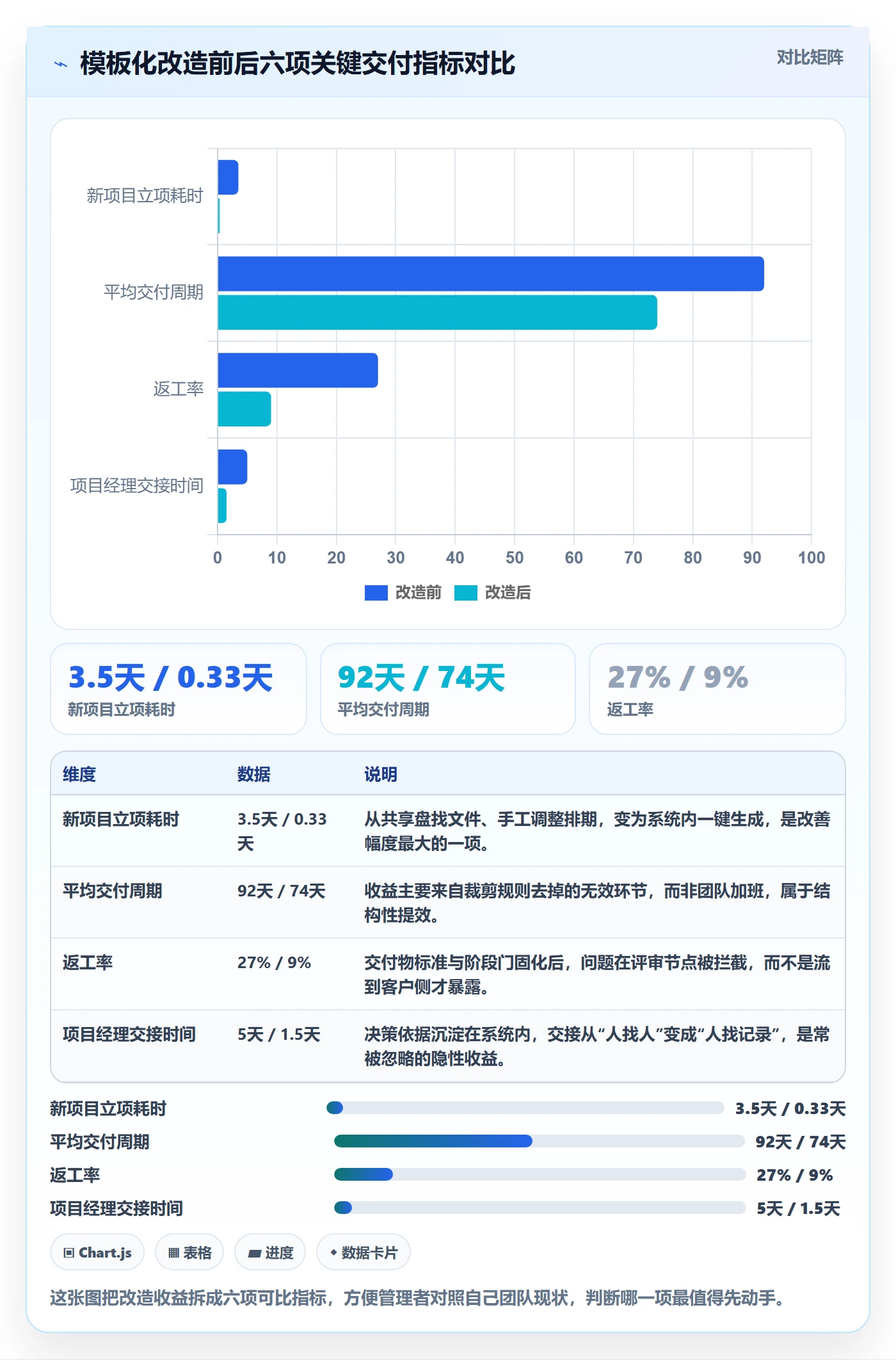 复制项目怎么做?企业管理者实操方法:项目模板从0到1