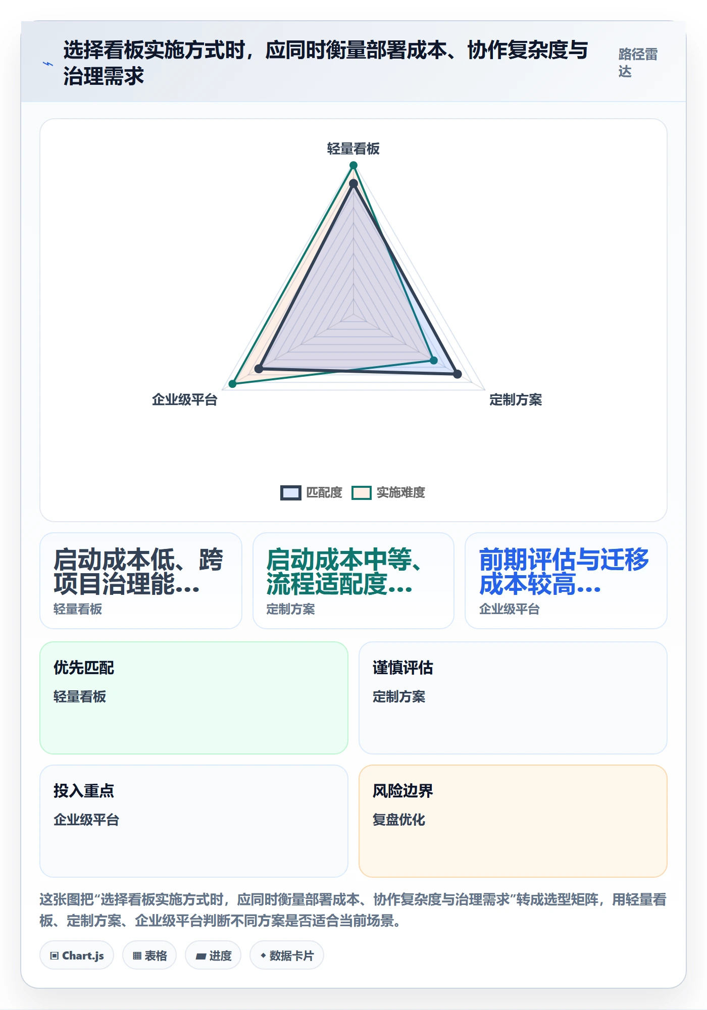 看板Kanban教程：跨部门团队流程优化，避坑指南