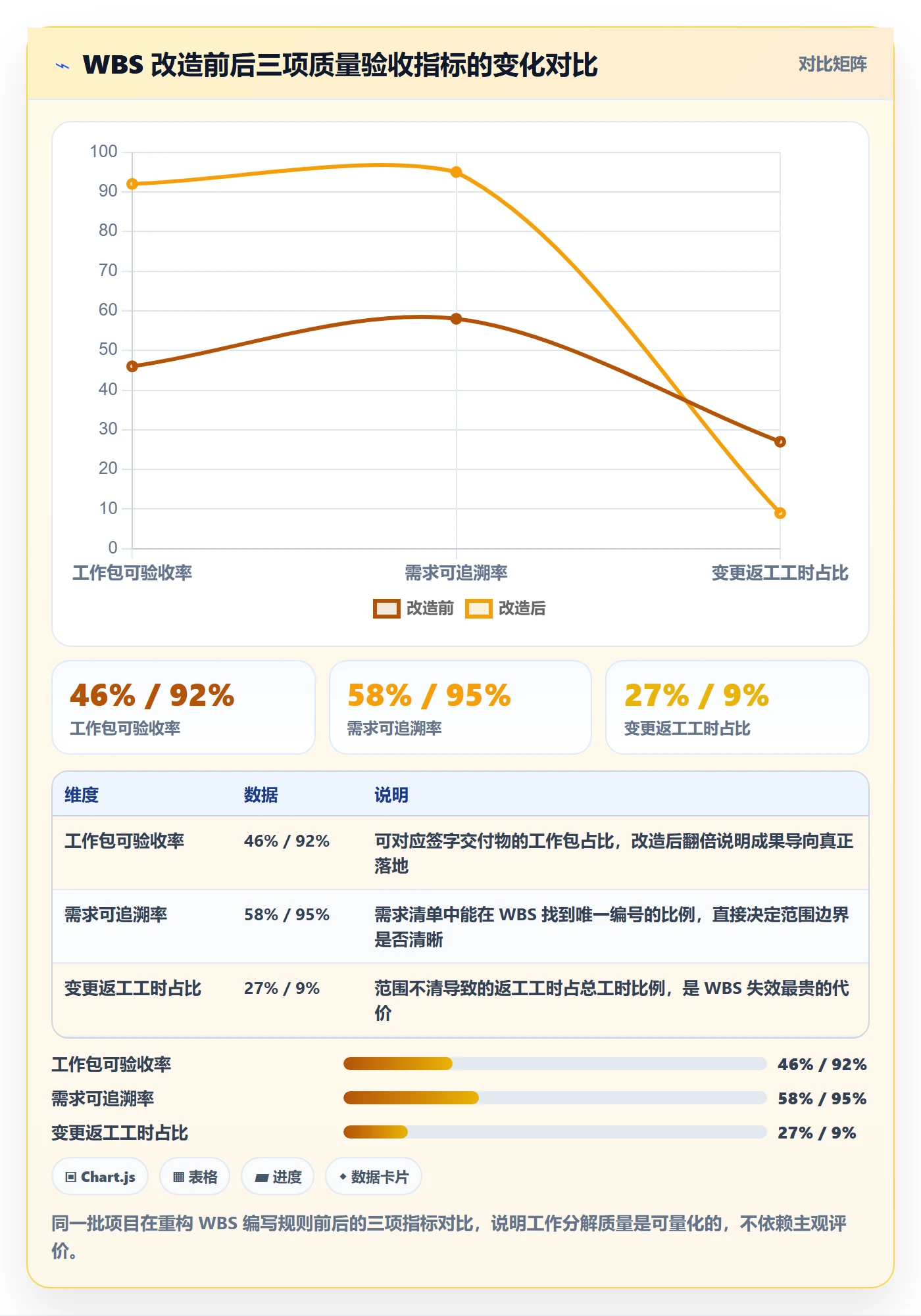 项目范围如何做好工作分解？项目负责人实操方法与操作步骤