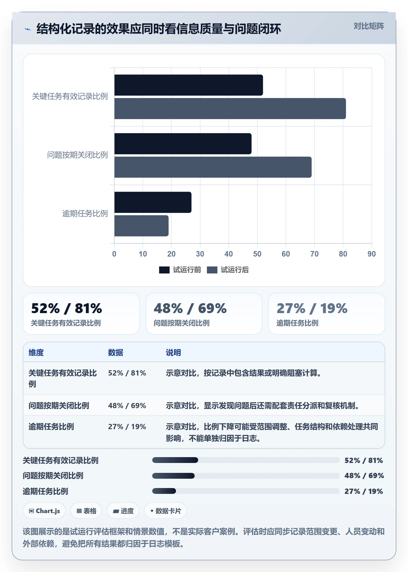 进度跟踪进度日志教程：项目成员落地方案，避坑指南
