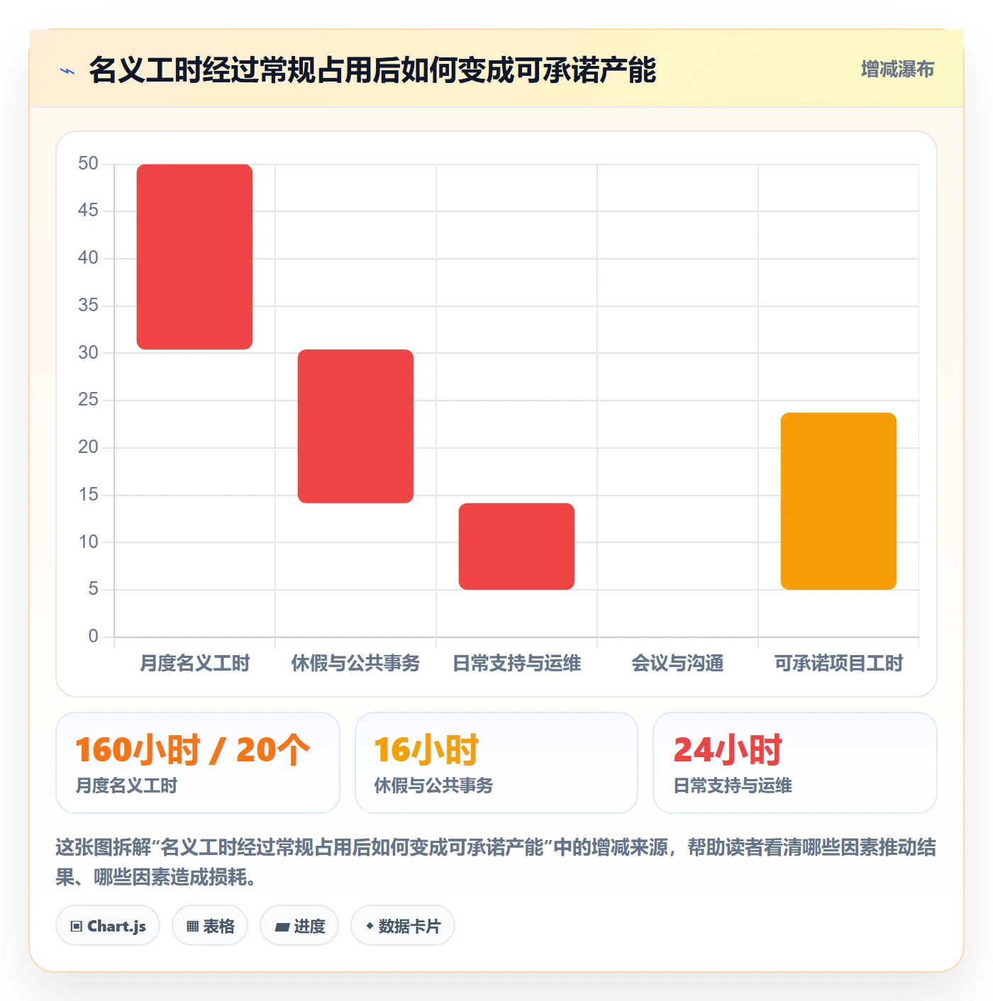 人员投入流程与规范：管理层人力资源计划最佳实践关键指标