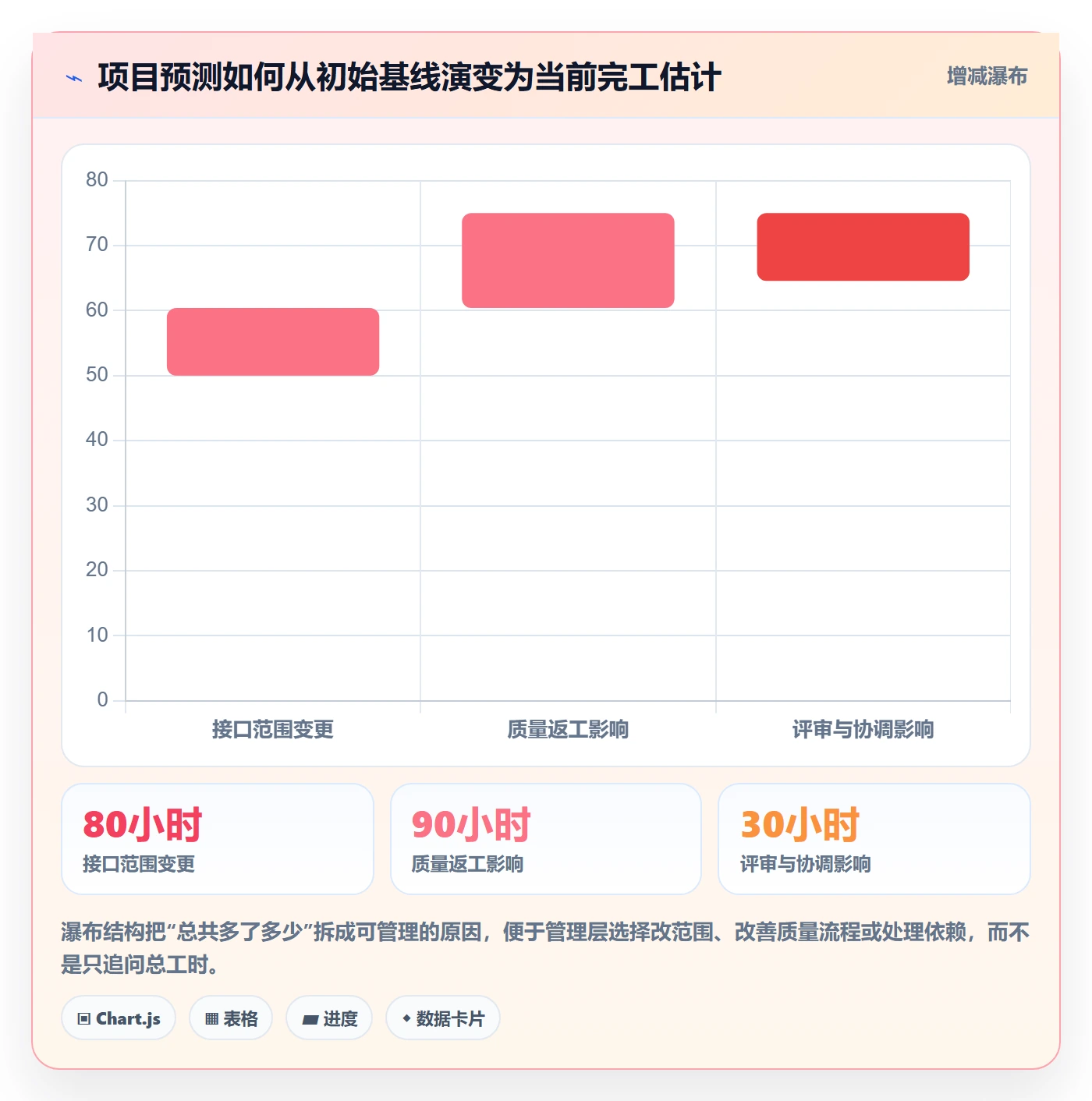 实际工时最佳实践：管理层工时管理实操方法，常见问题
