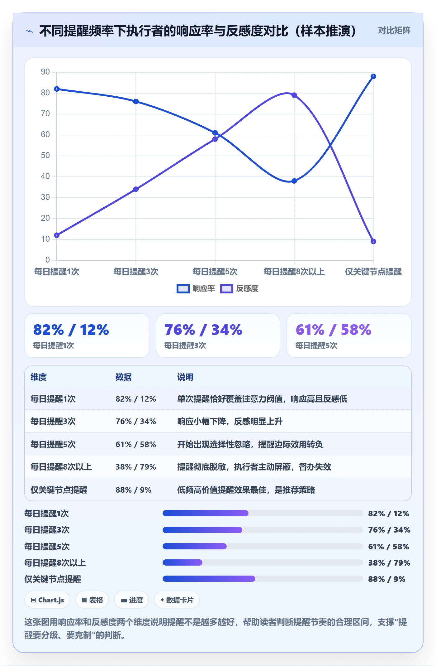 督办怎么做?项目负责人协同管理:任务提醒从0到1