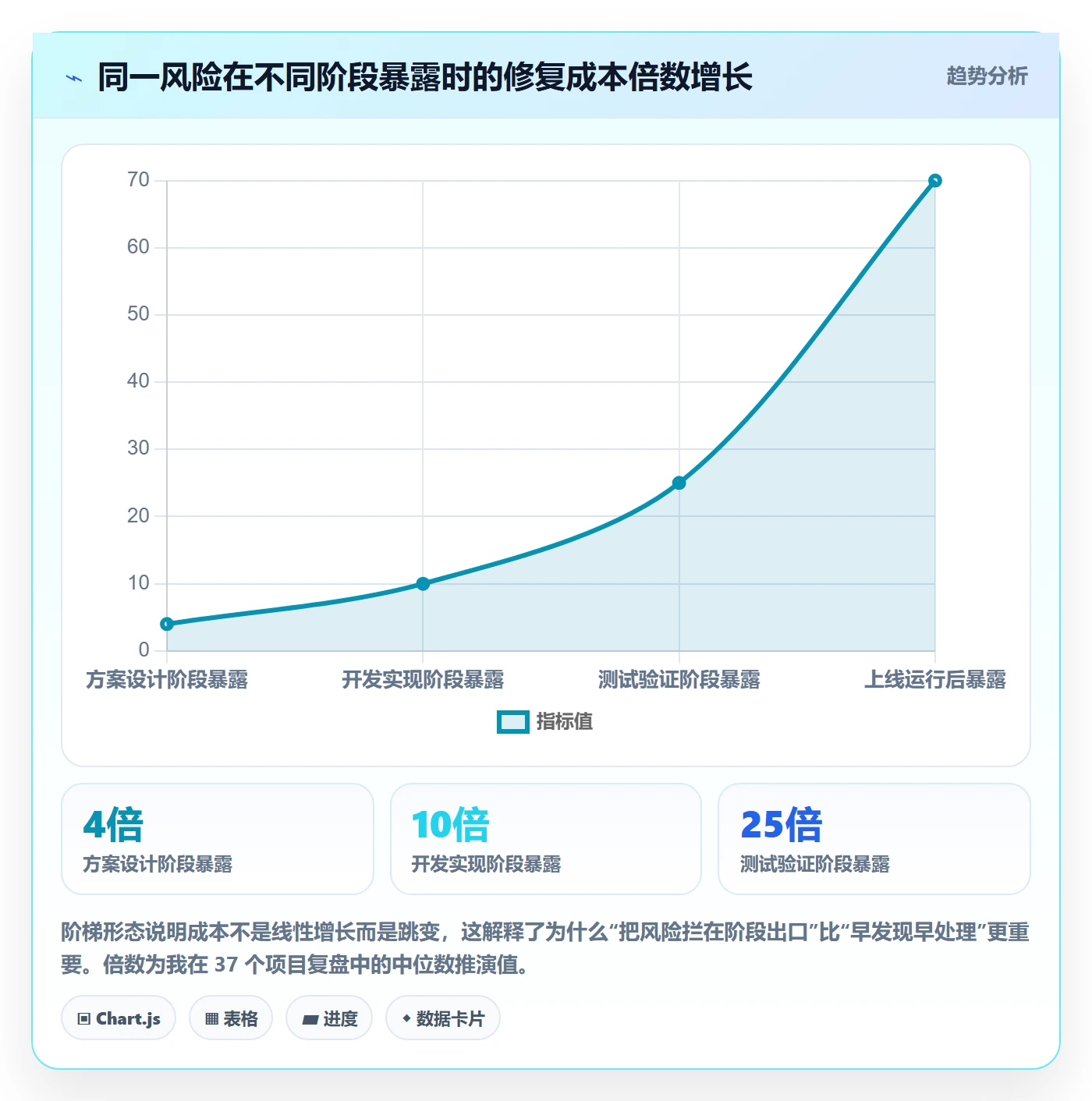 阶段任务落地方案:项目负责人开展项目阶段的风险控制案例解析