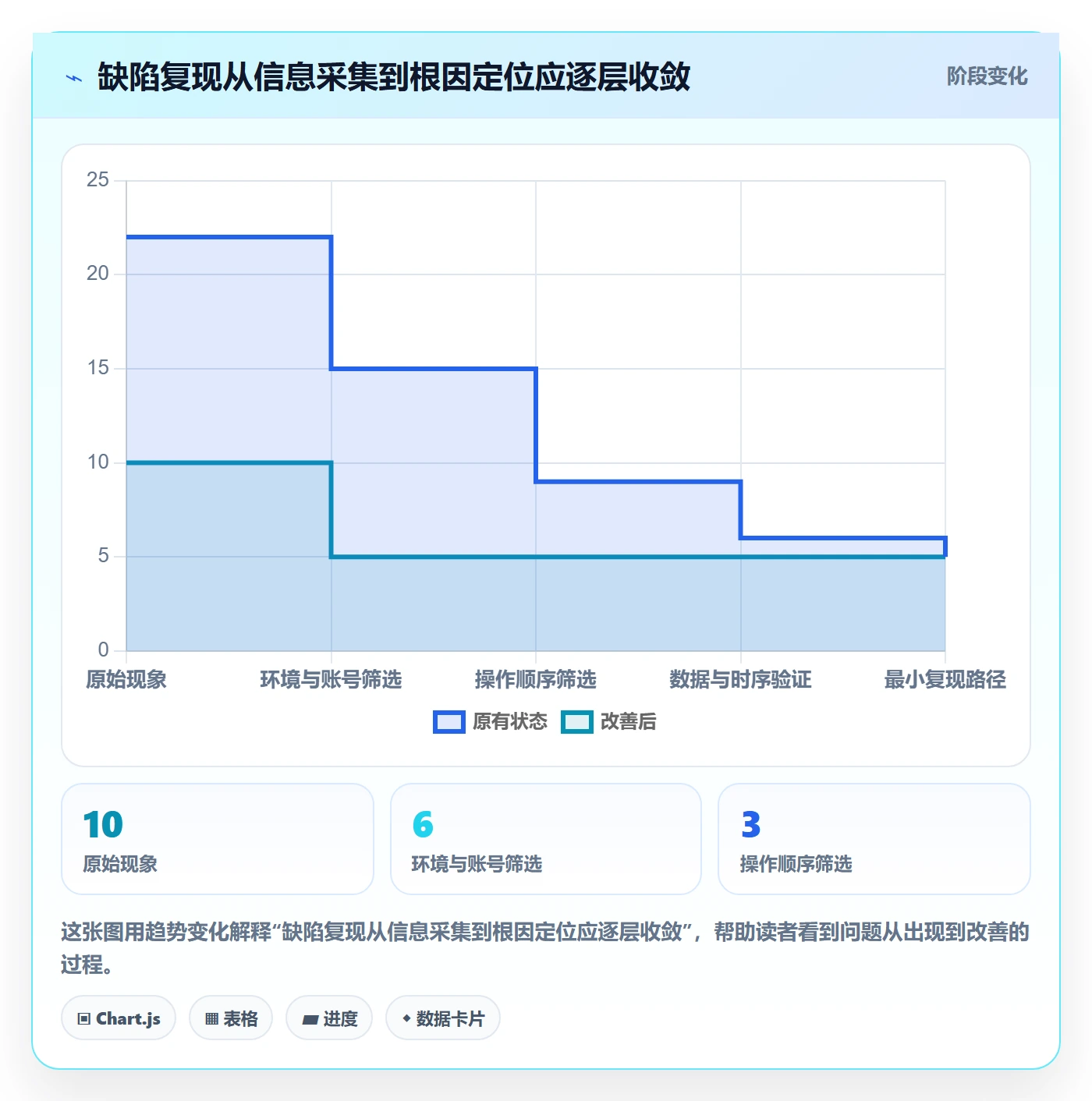 复现步骤怎么做?研发团队流程优化:Bug / 缺陷从0到1