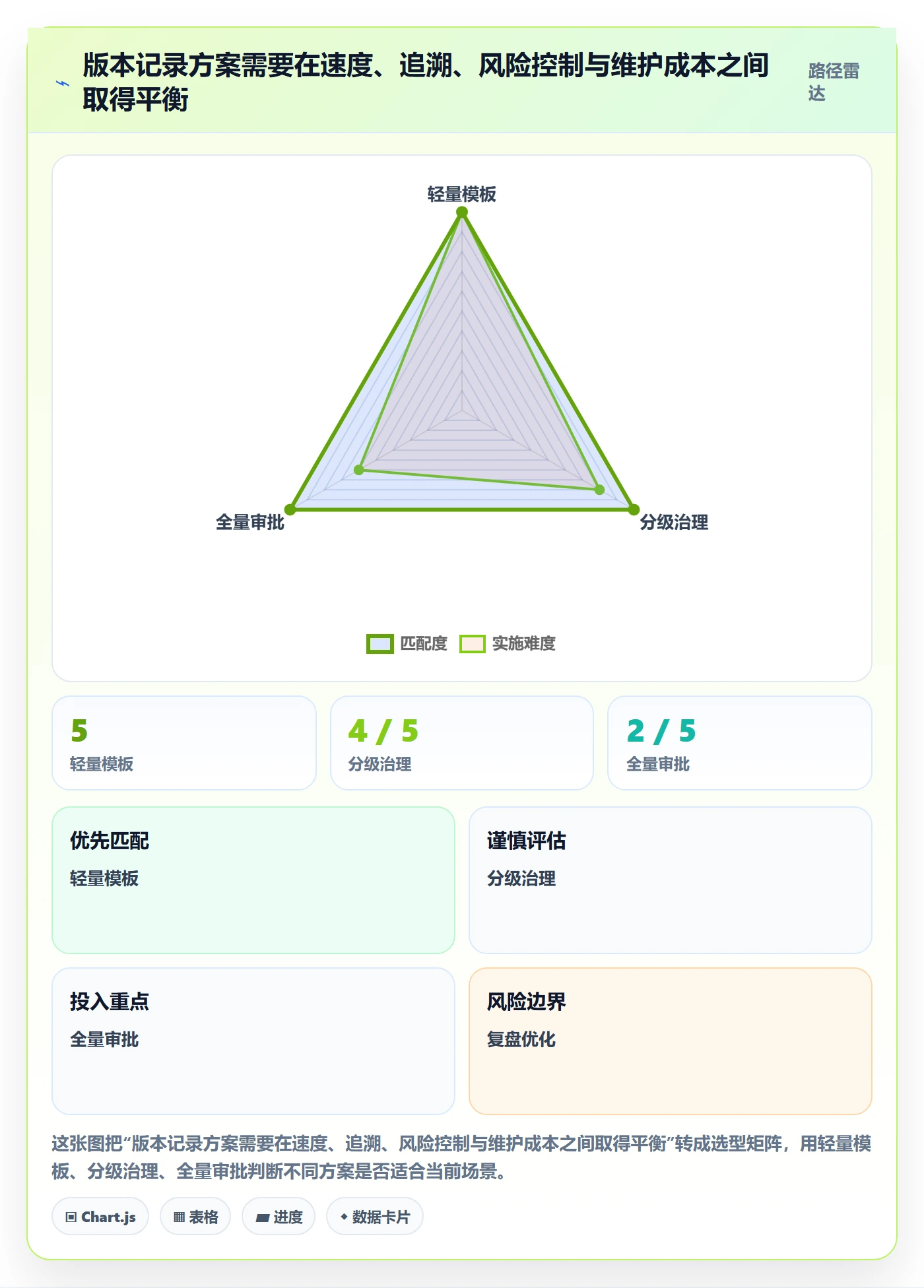 发布记录最佳实践:管理层版本管理最佳实践,常见问题