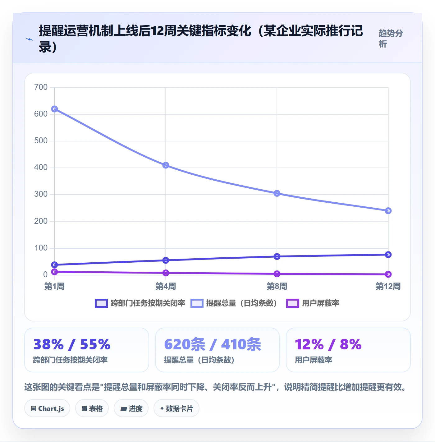 自动提醒怎么做?跨部门团队实操方法:任务提醒从0到1