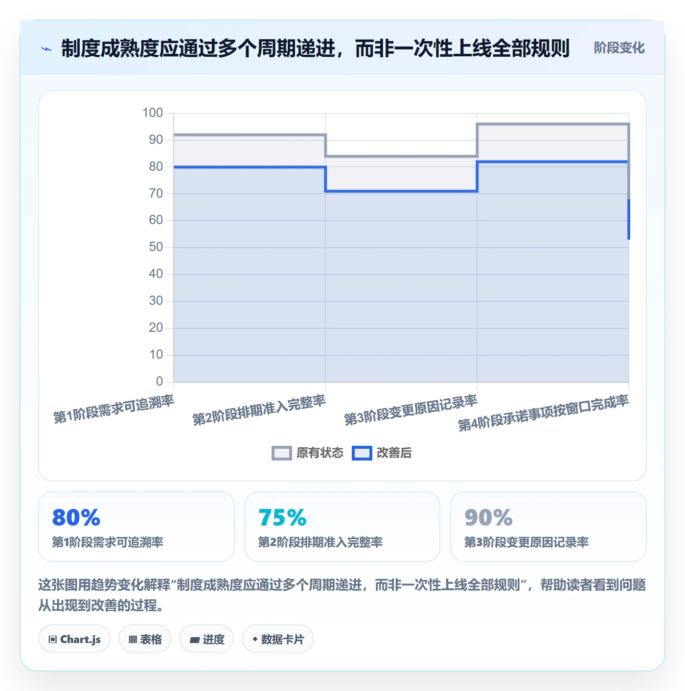 需求排期怎么做？企业管理者制度设计：需求排期从0到1