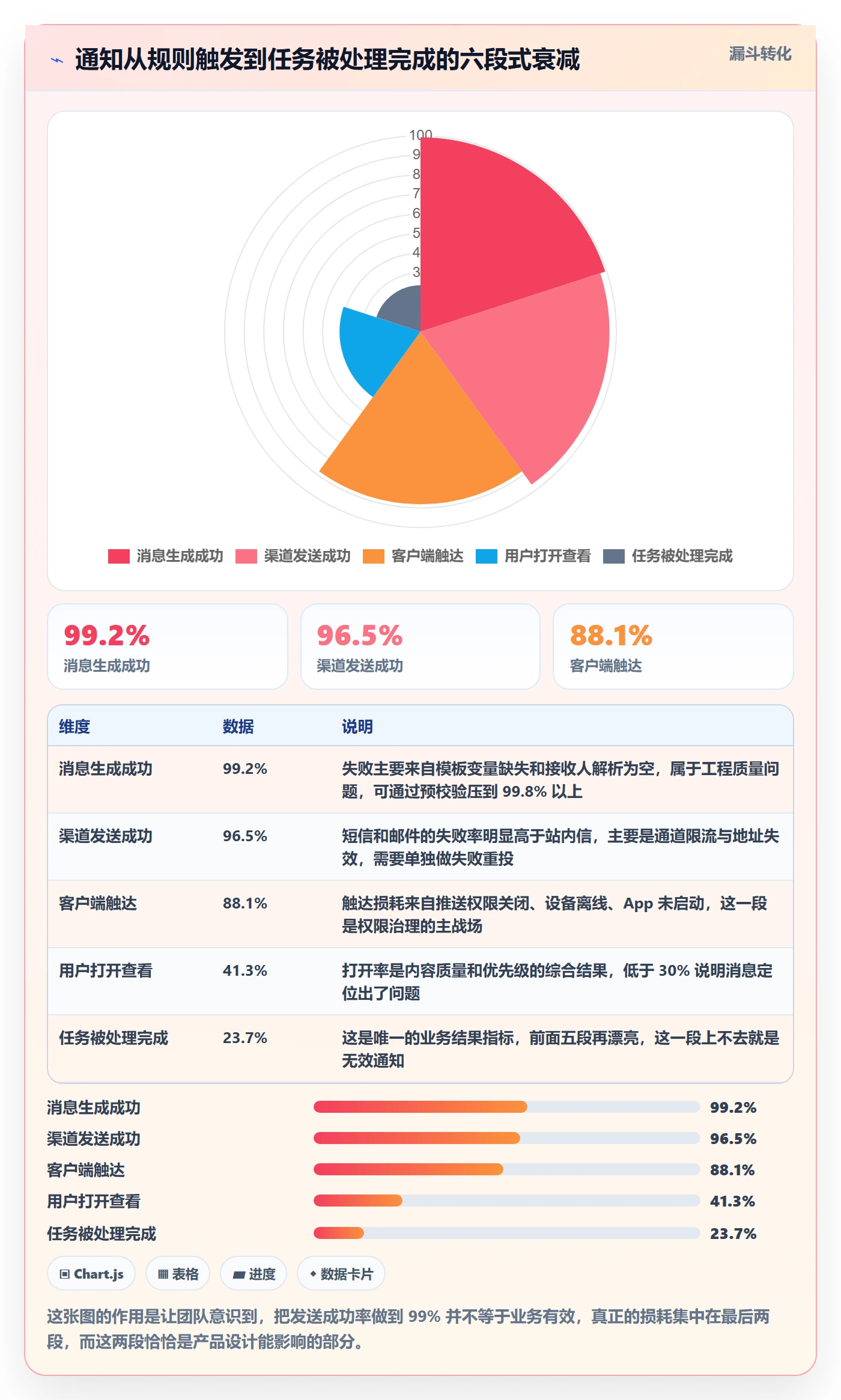 任务提醒消息通知全流程：产品经理协同管理与一文讲清