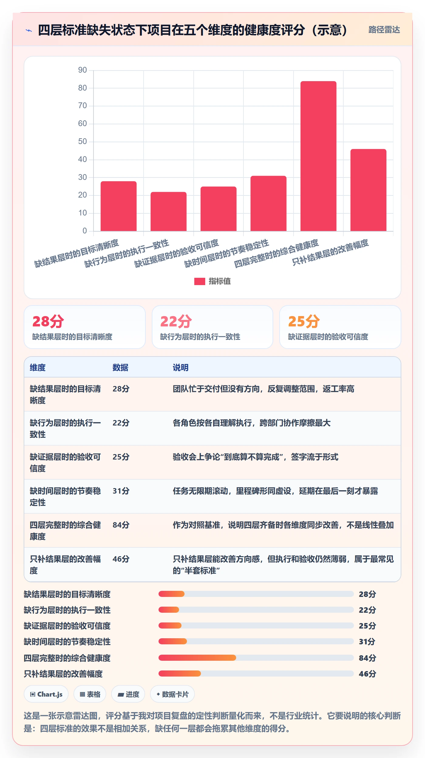 成功标准落地方案：项目成员开展项目目标的落地方案案例解析