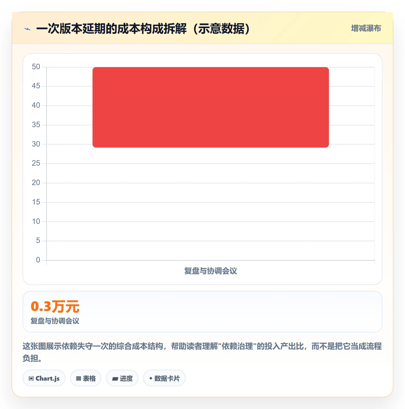 后置任务落地方案：研发团队开展任务依赖的最佳实践案例解析
