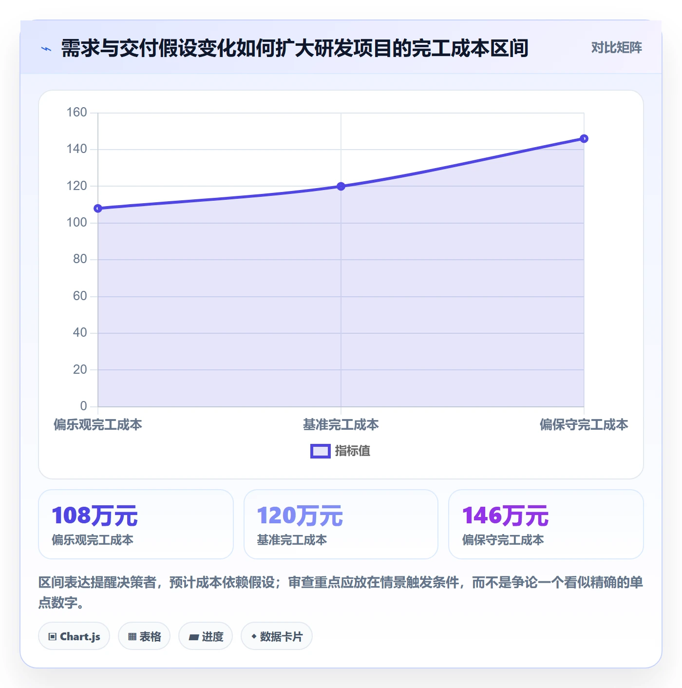 预计成本落地方案：研发团队开展成本管理的入门指南案例解析