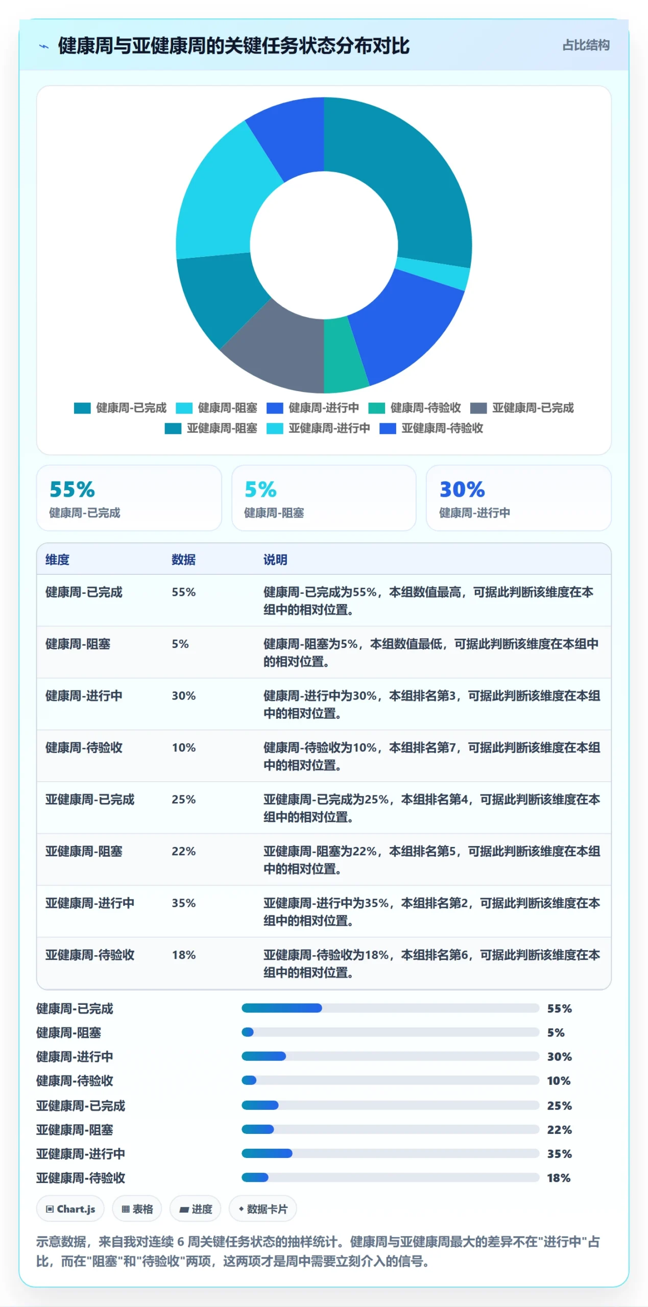 进度跟踪如何做好周进展?产品经理最佳实践与操作步骤