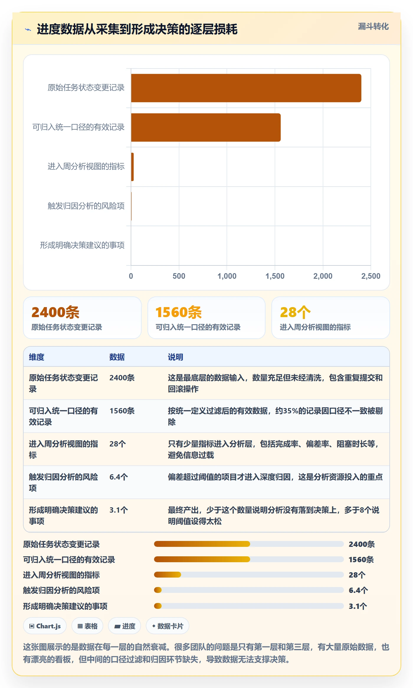 周进展实操方法:产品经理提升进度跟踪效率的数据分析方法与模板