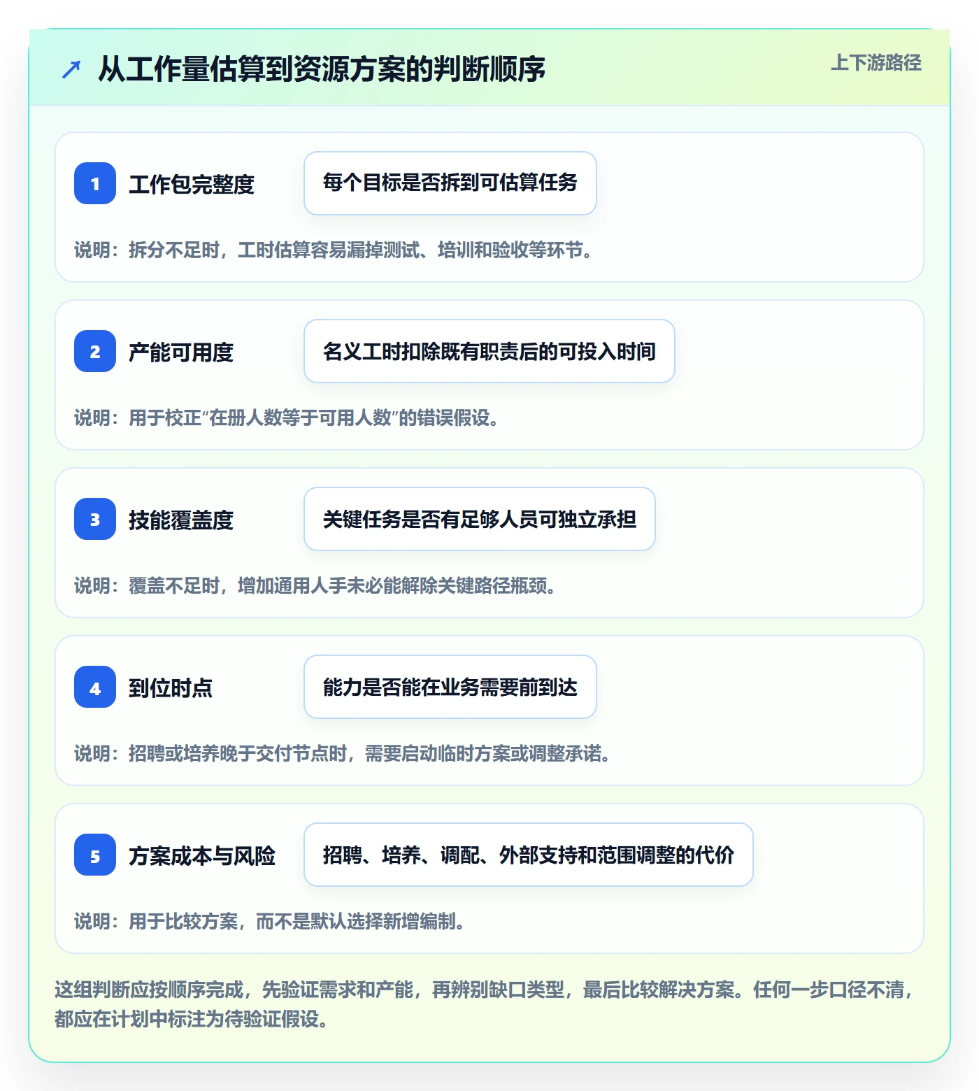 人力规划怎么做?实施团队最佳实践:人力资源计划从0到1