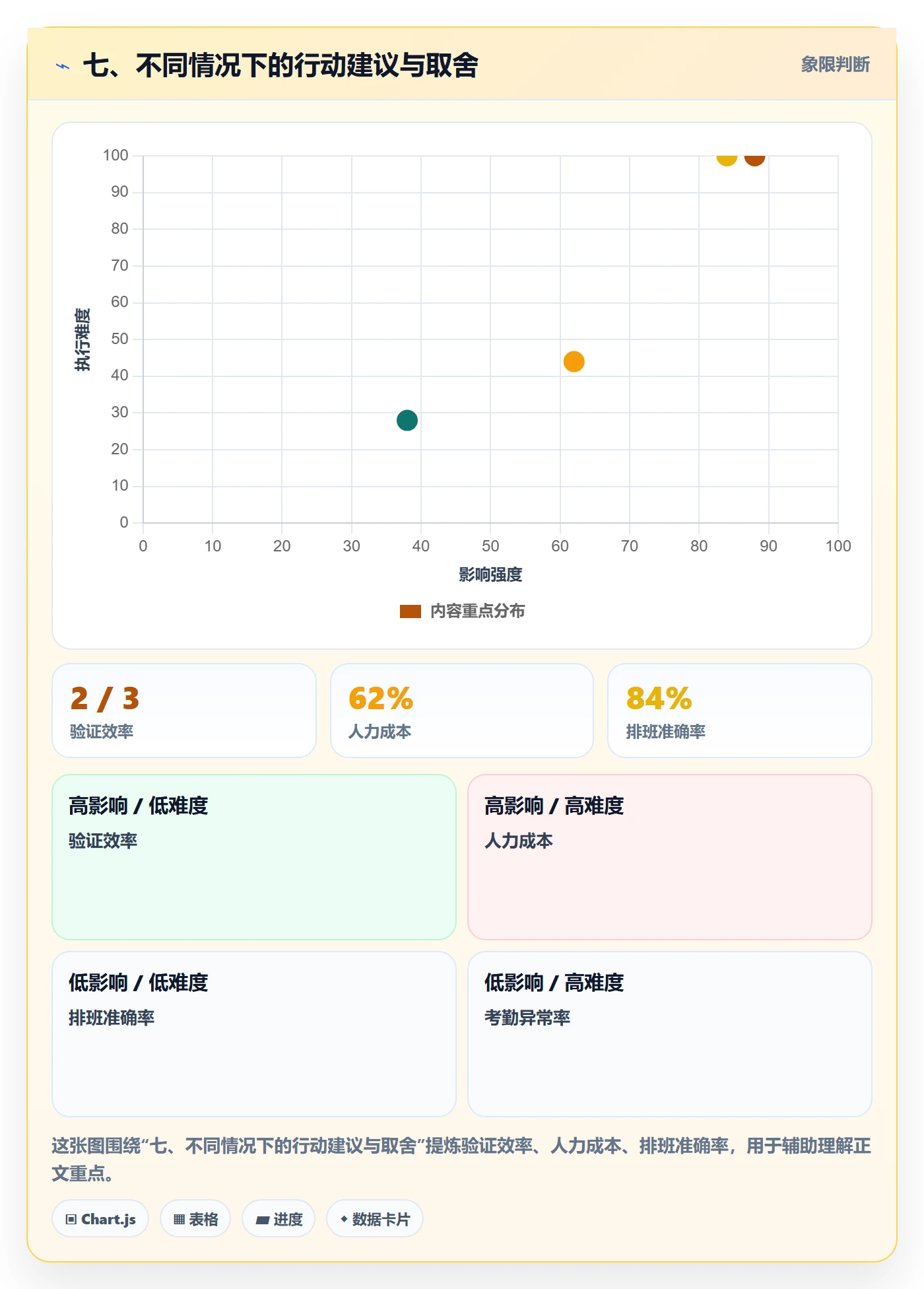 七、不同情况下的行动建议与取舍