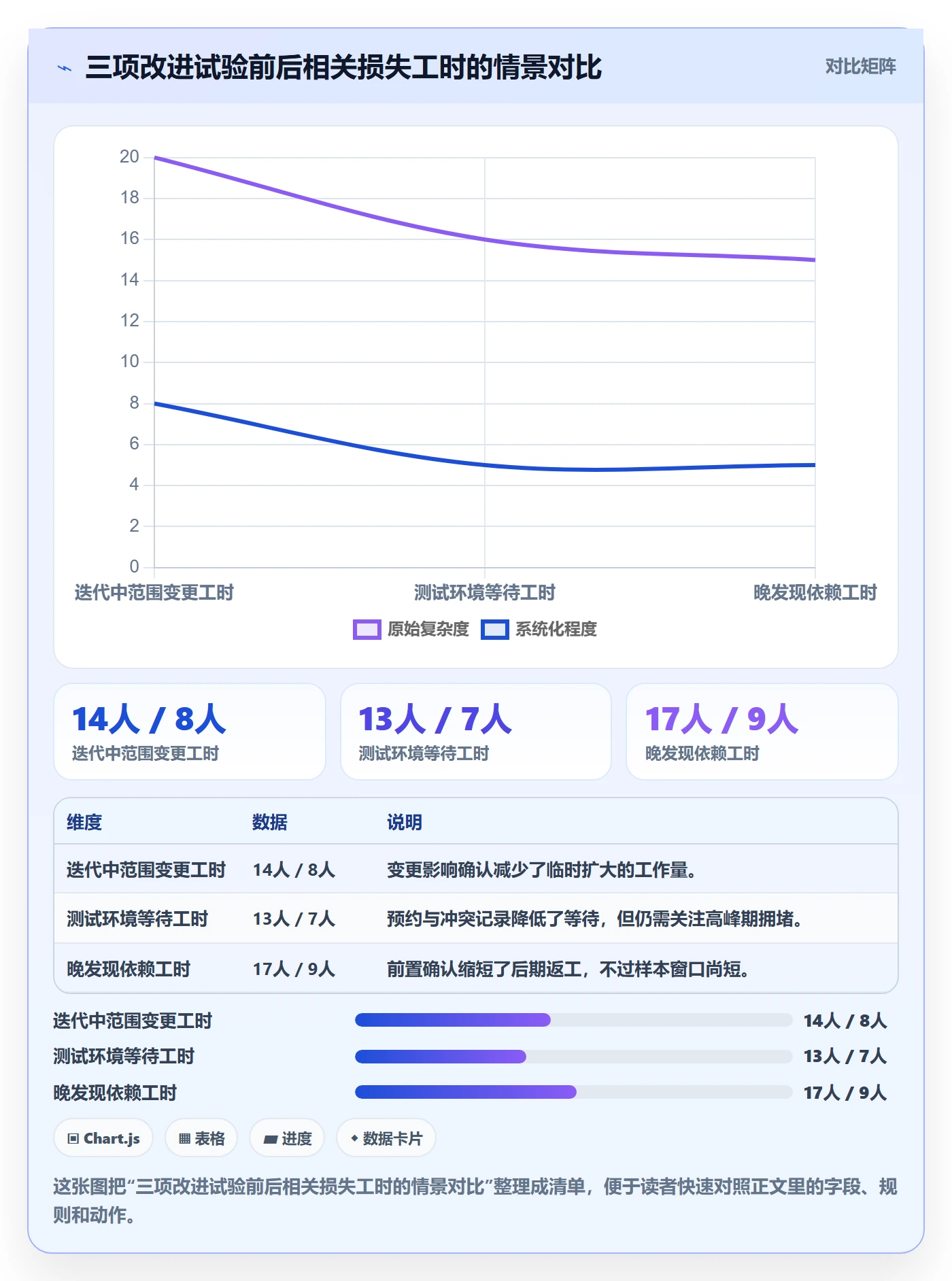迭代管理如何做好迭代复盘?PMO制度设计与操作步骤
