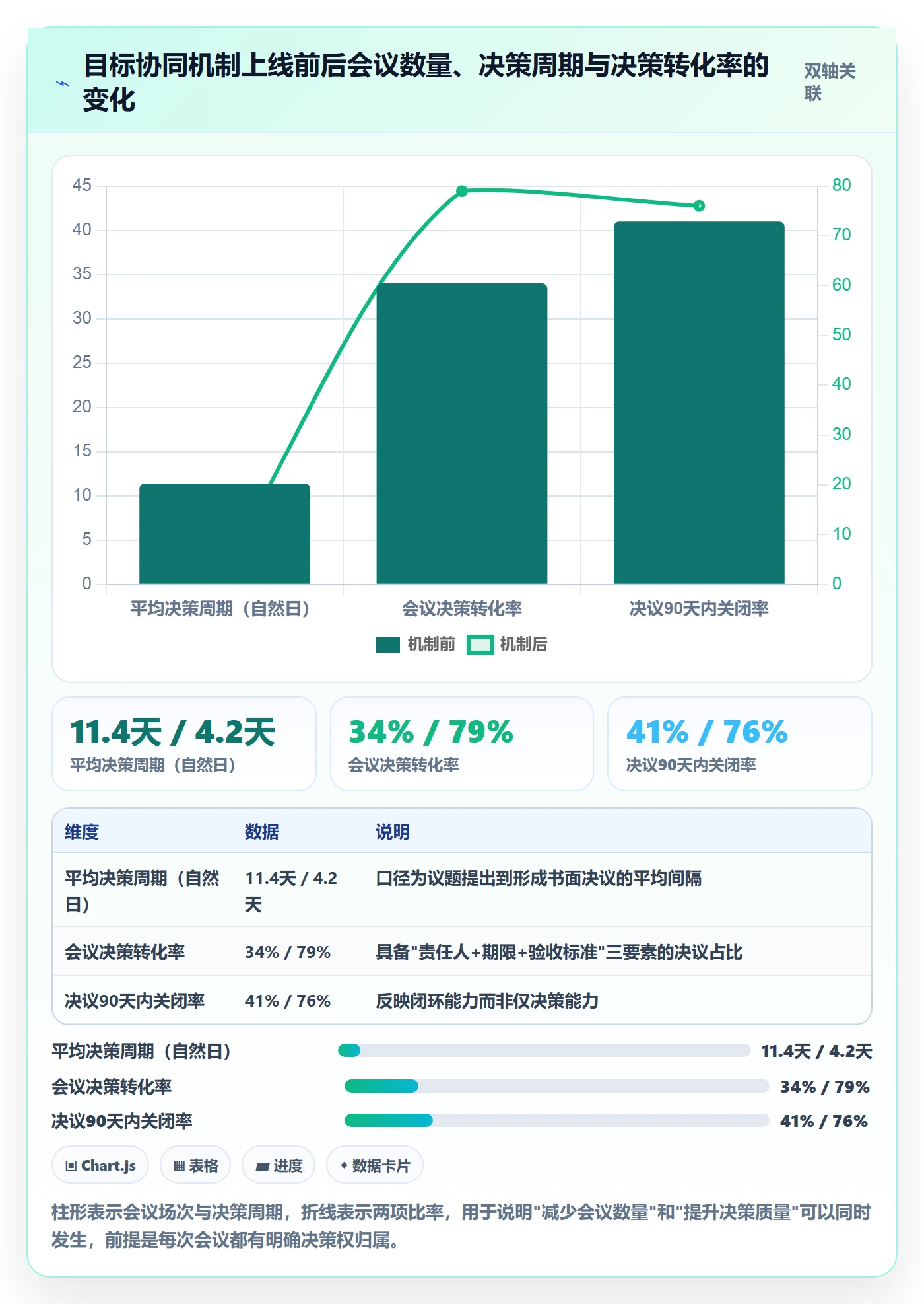 项目目标流程与规范:管理层项目目标协同管理关键指标
