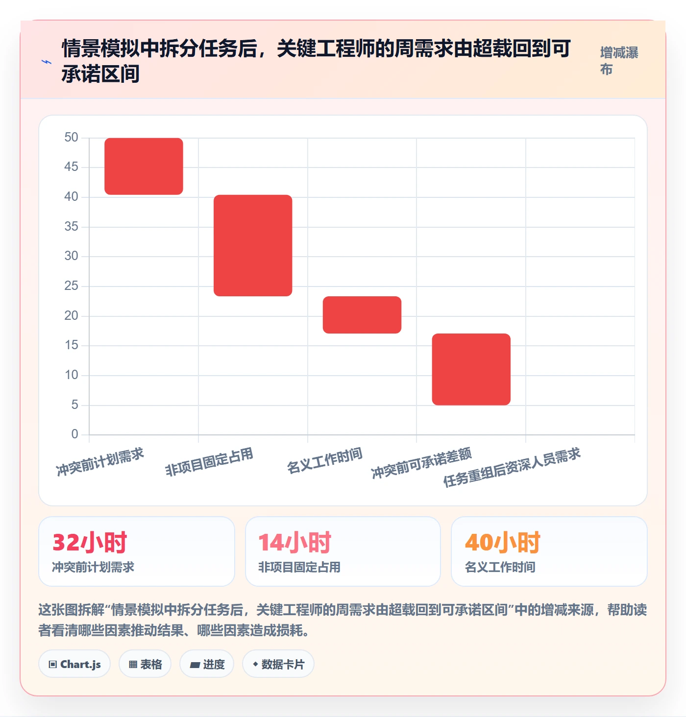 资源冲突流程与规范：项目负责人人力资源计划实操方法关键指标