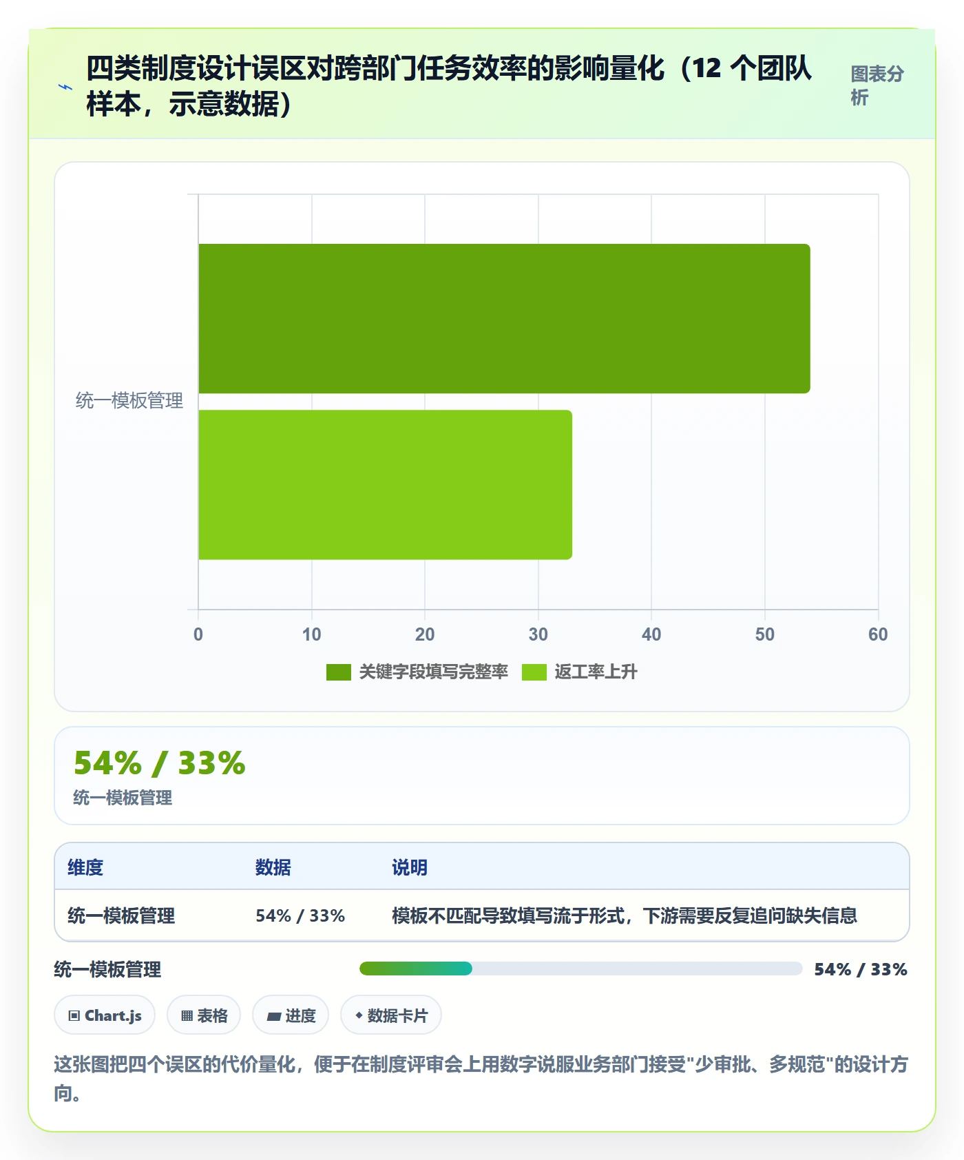 任务流程与规范:跨部门团队任务管理制度设计关键指标