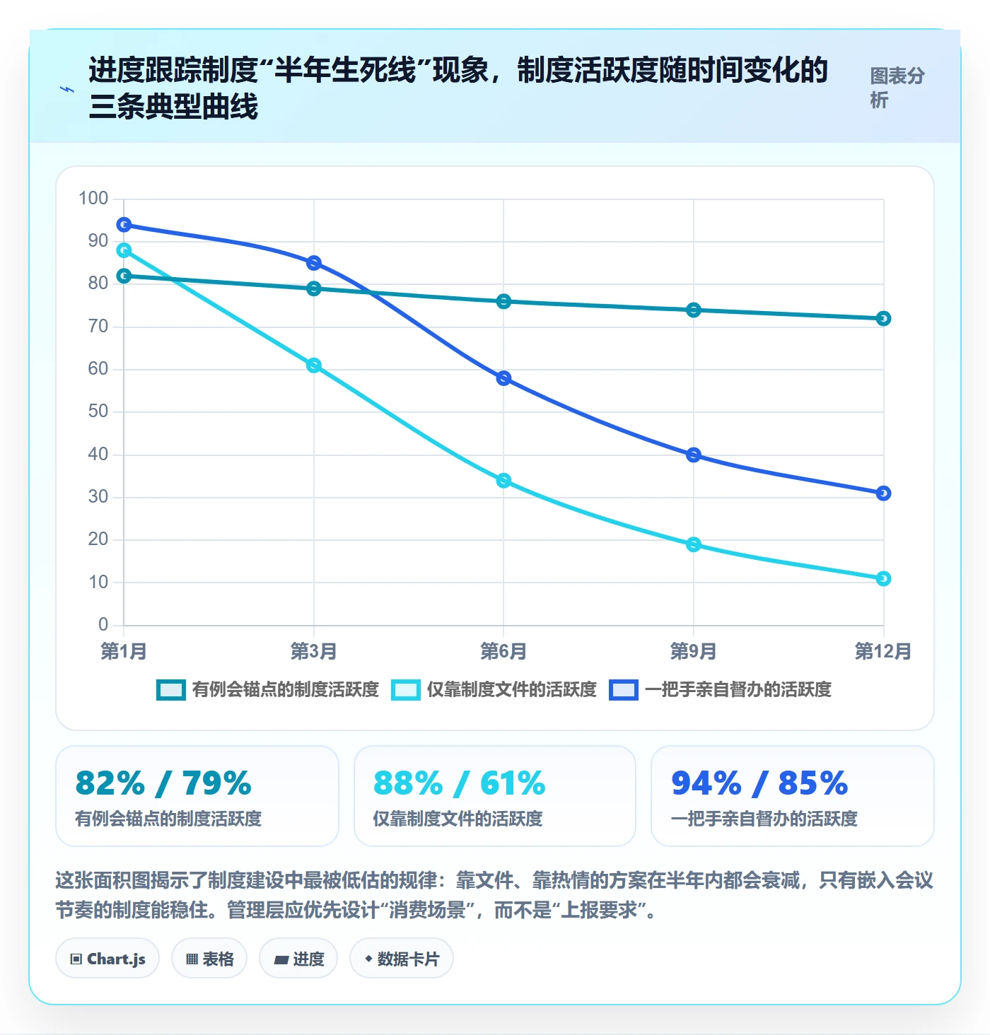 进展怎么做?管理层制度设计:进度跟踪从0到1