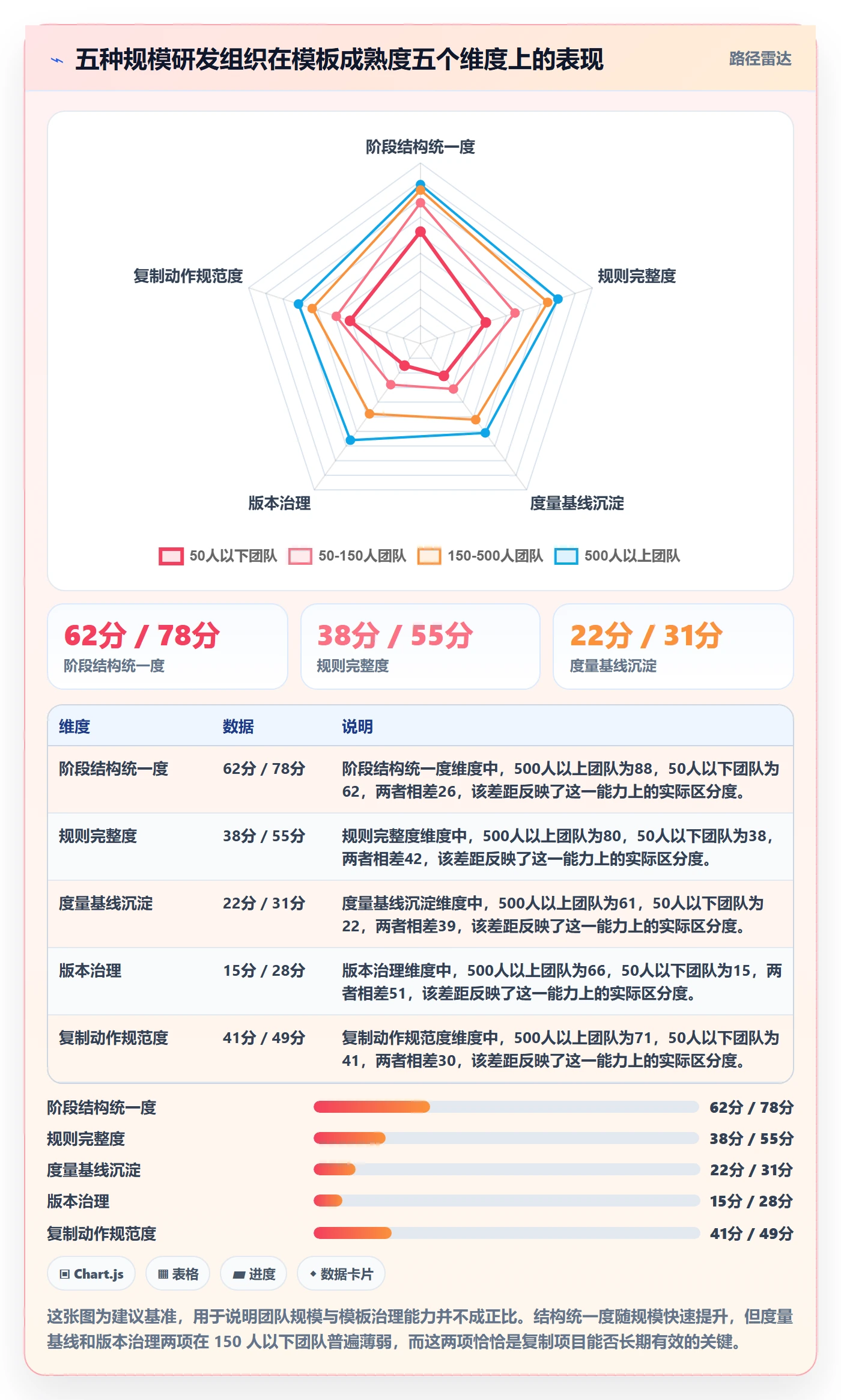 复制项目怎么做?项目经理最佳实践:项目模板从0到1