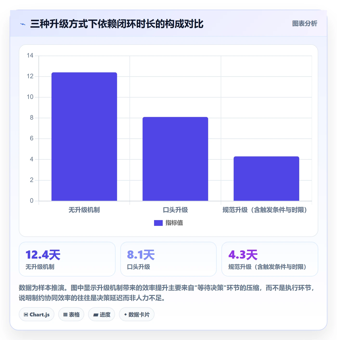 SS流程与规范:项目负责人任务依赖协同管理关键指标