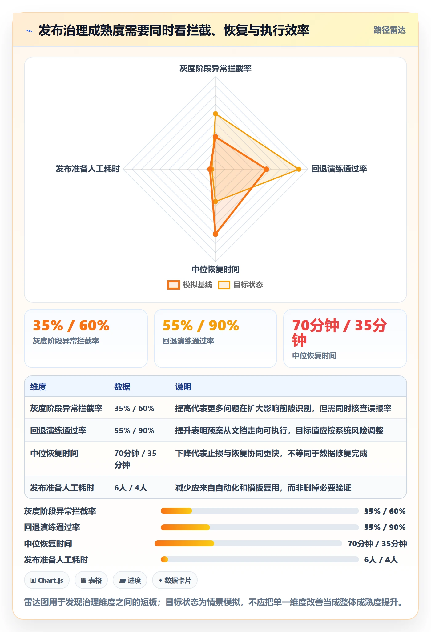 灰度发布管理方法大全:PMO发布管理制度设计落地清单