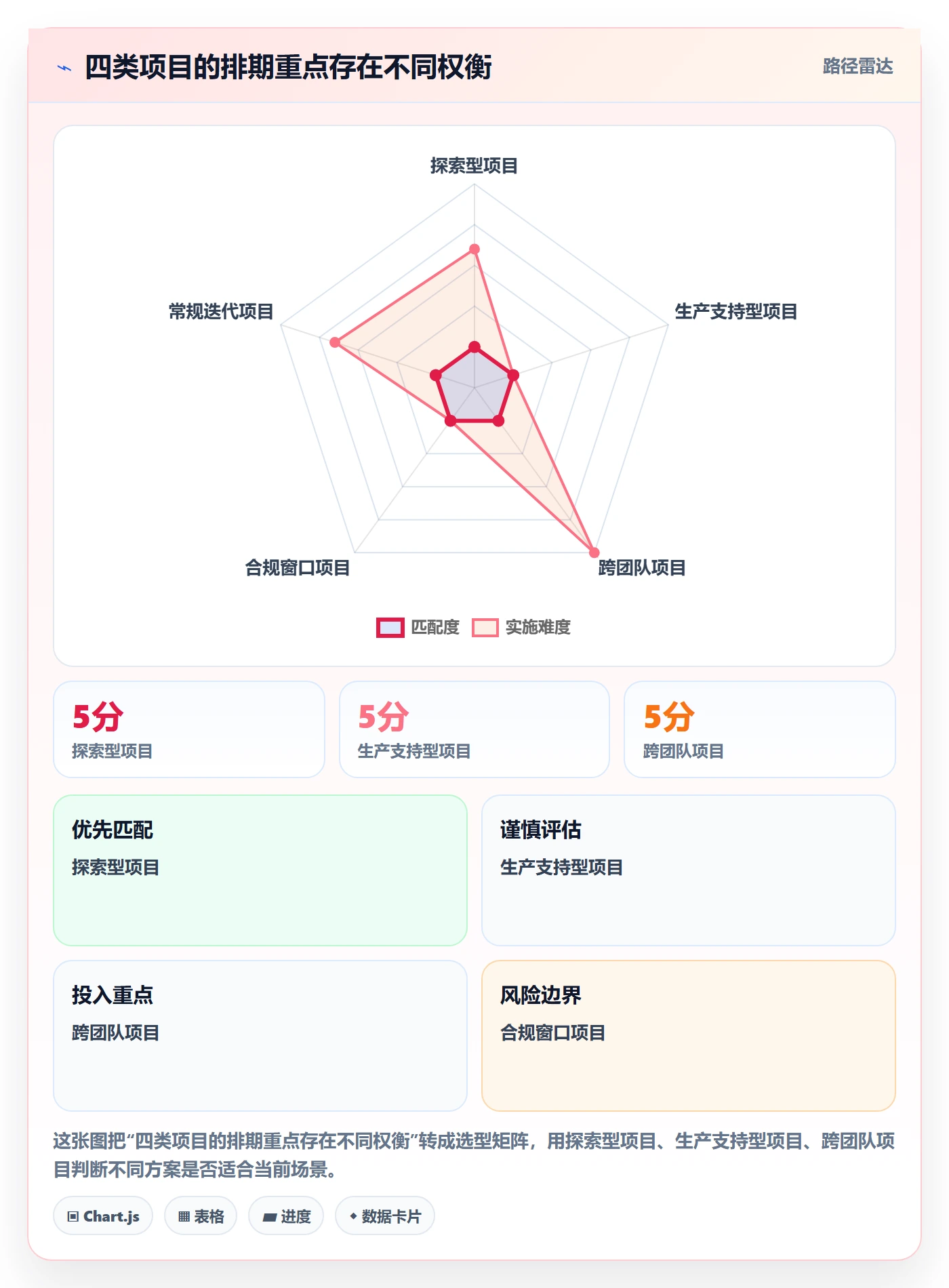 需求排期如何做好开发周期？企业管理者制度设计与操作步骤