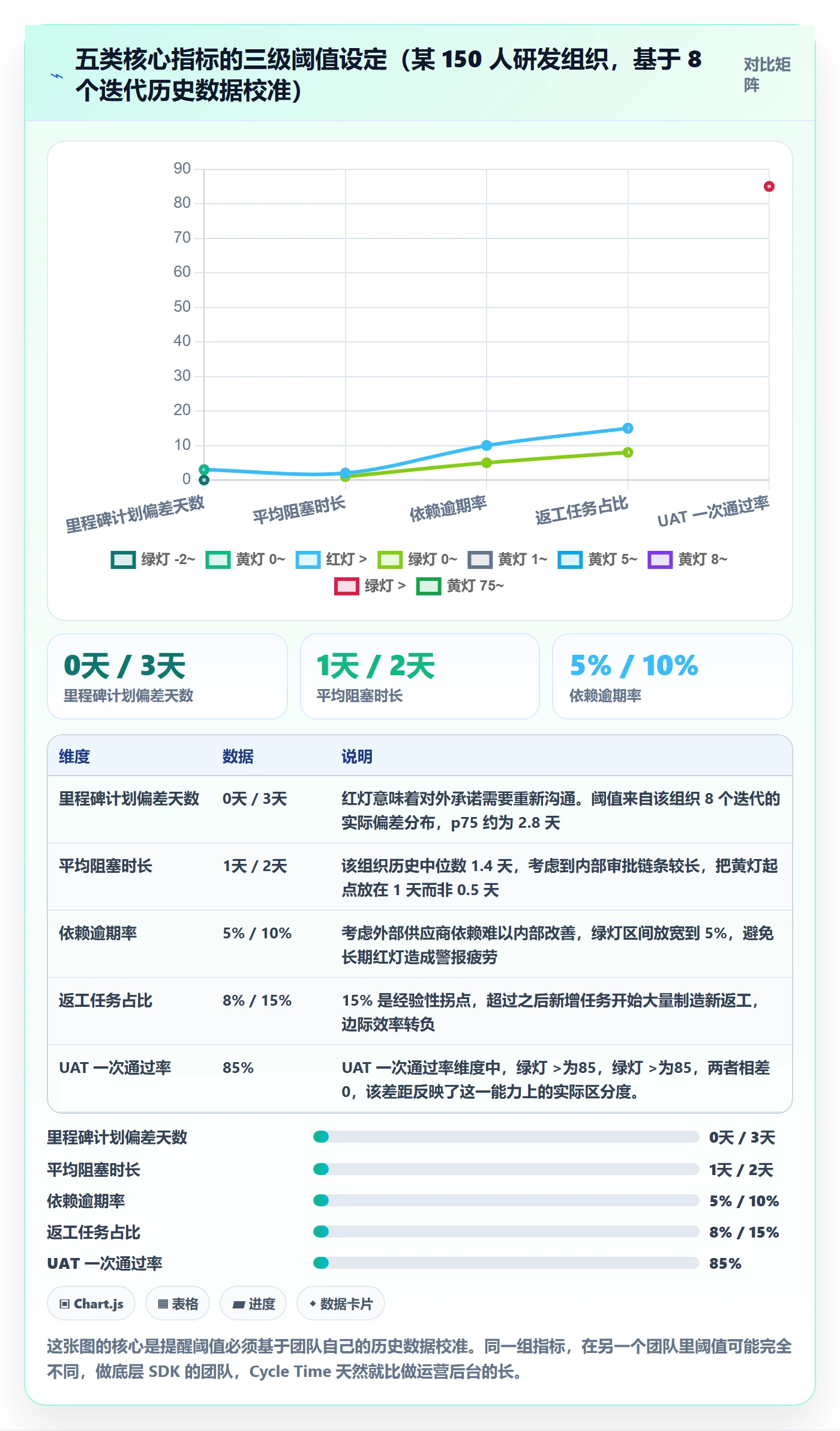 进展流程与规范:产品经理进度跟踪数据分析关键指标