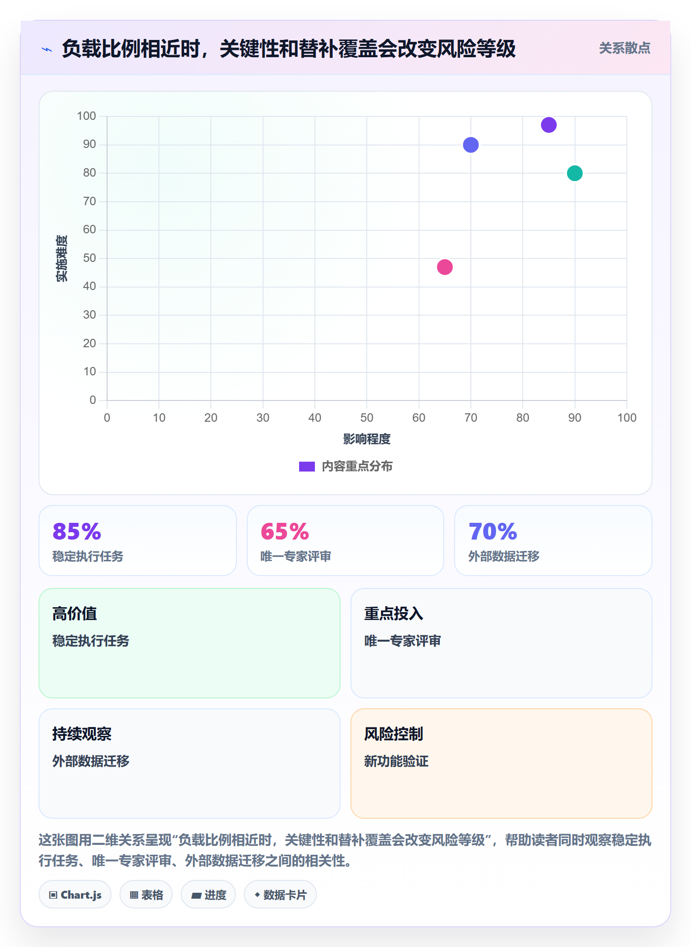 工作负载最佳实践：项目经理资源负载实操方法，常见问题