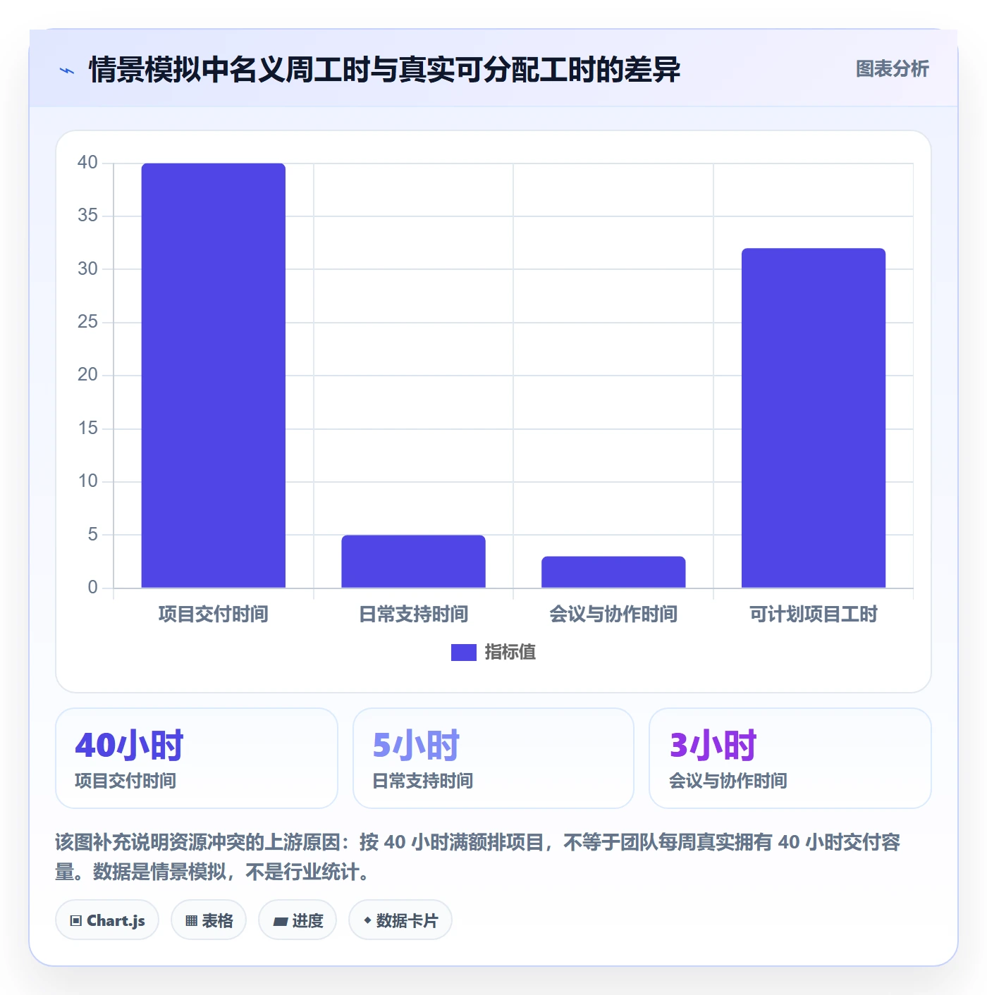角色落地方案：跨部门团队开展资源管理的落地方案案例解析