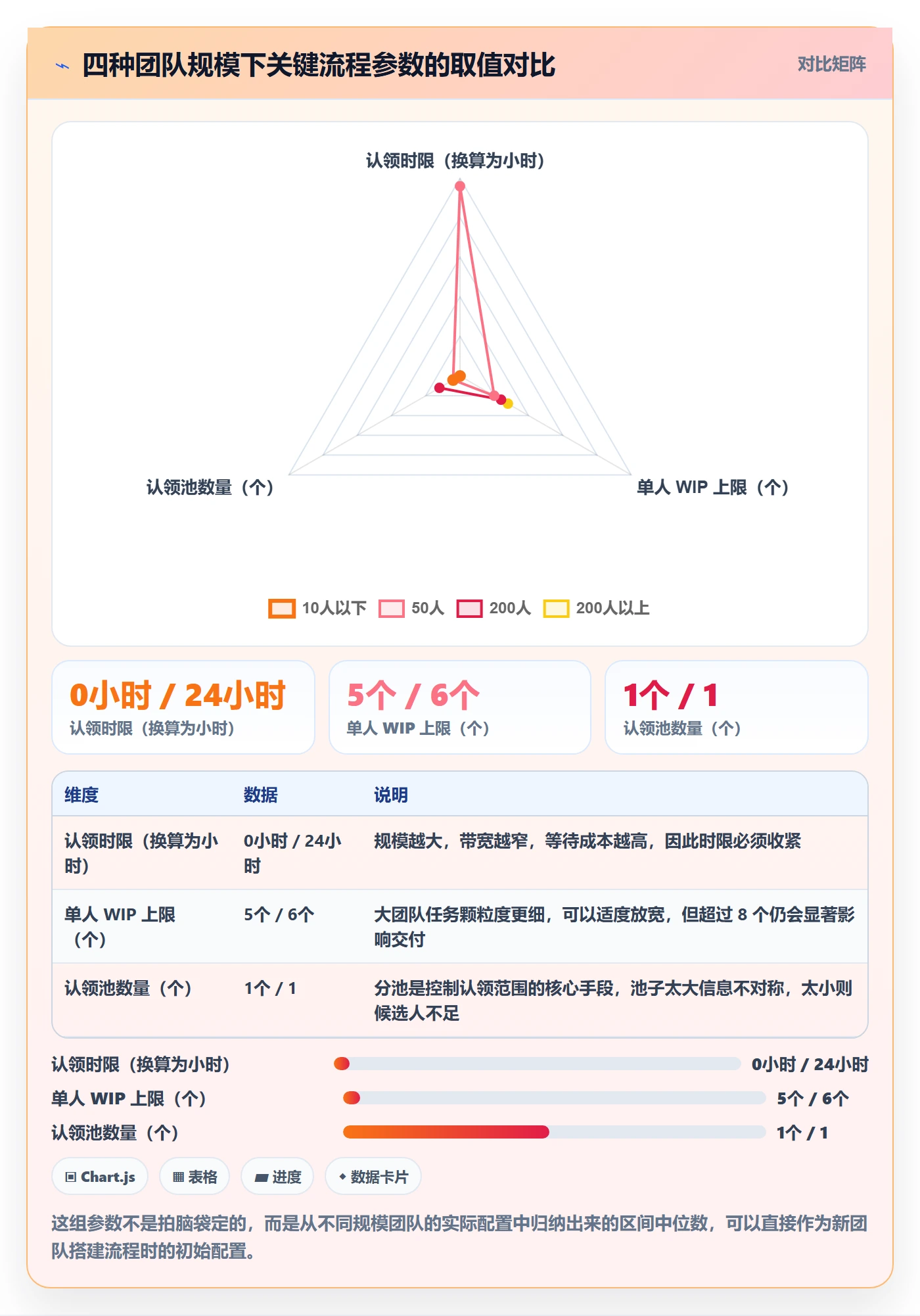 任务分派认领全流程:项目经理最佳实践与一文讲清