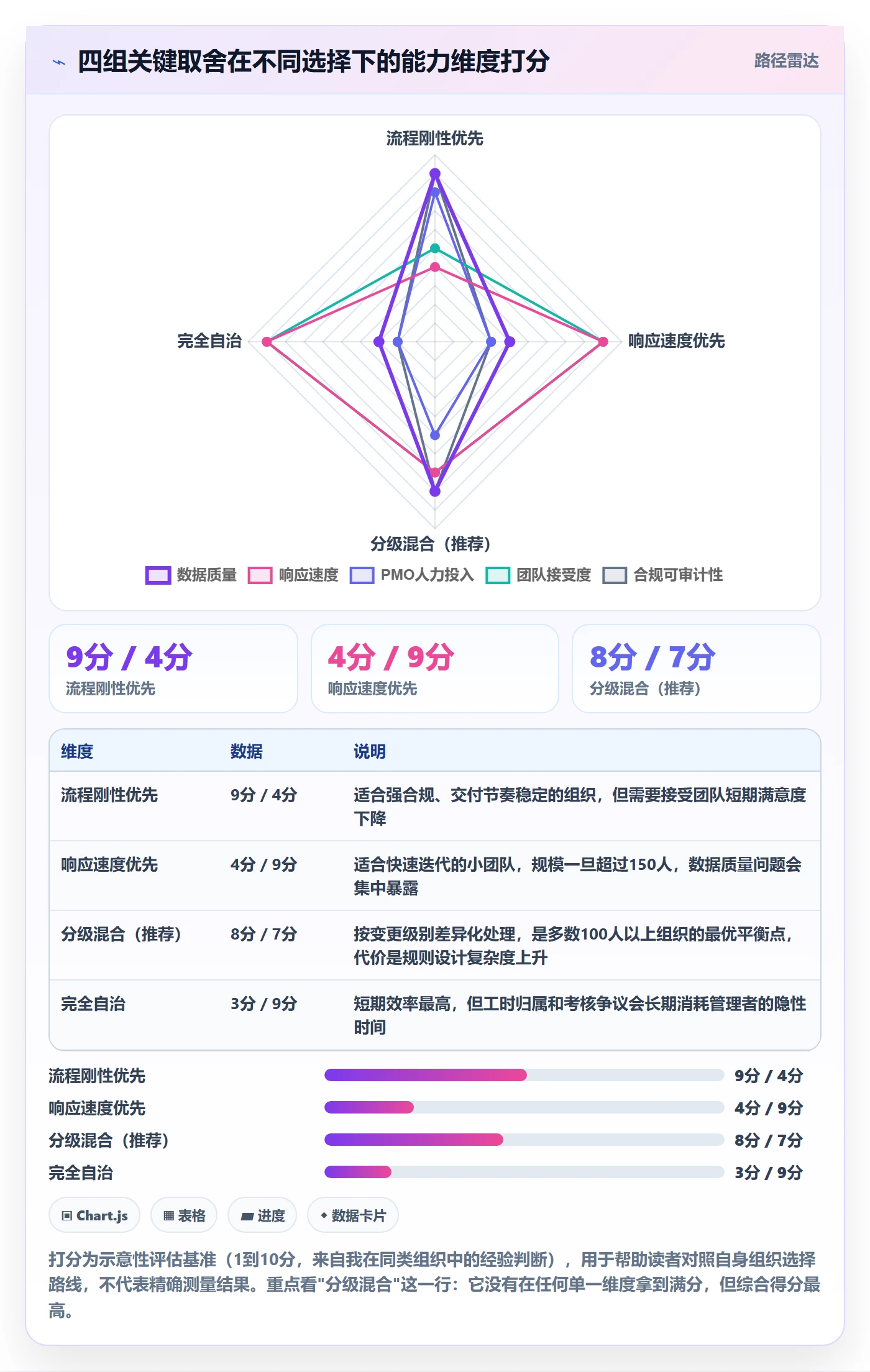 任务负责人变更怎么做?PMO协同管理:任务分派从0到1