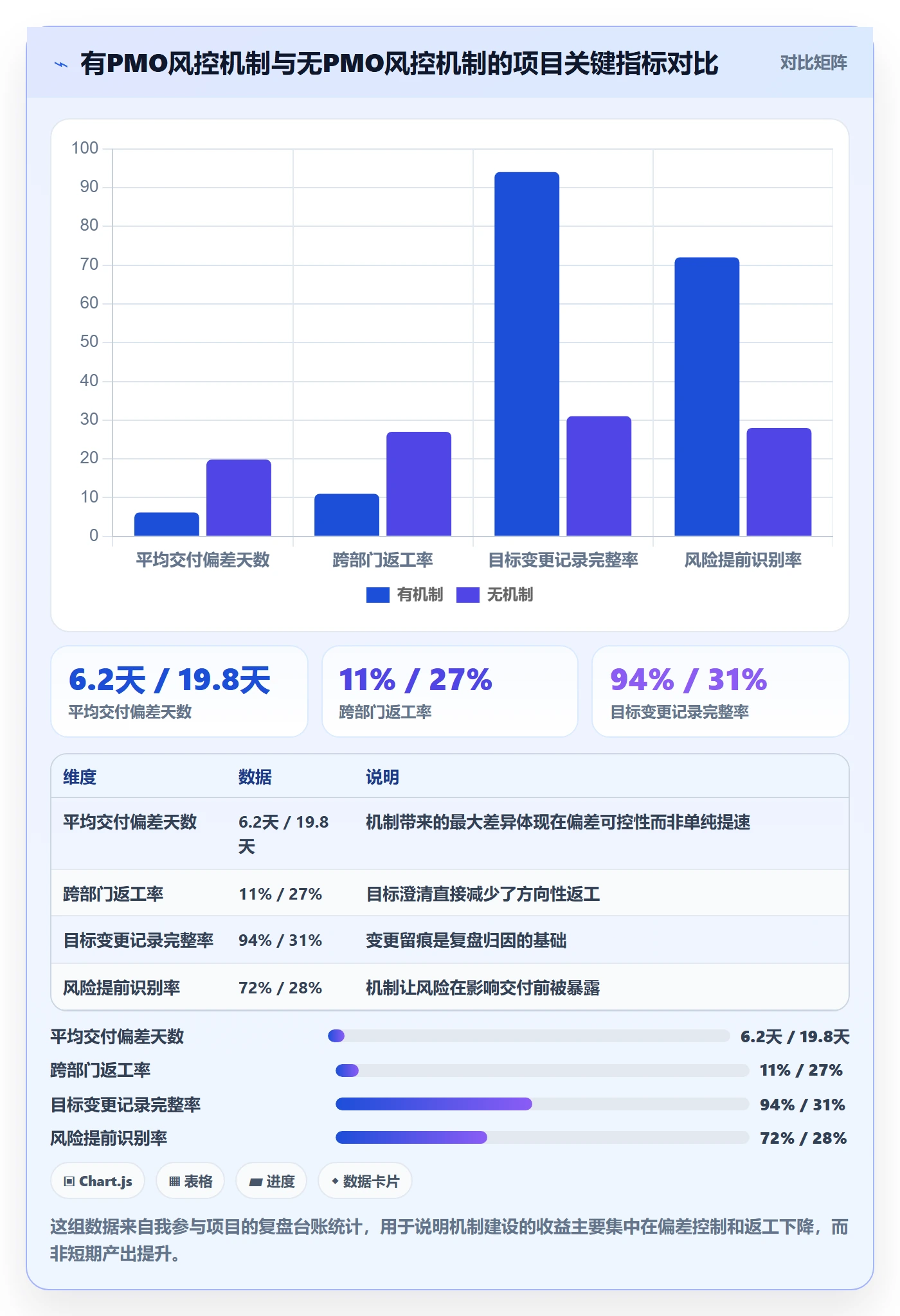 目标对齐怎么做?PMO风险控制:项目目标从0到1