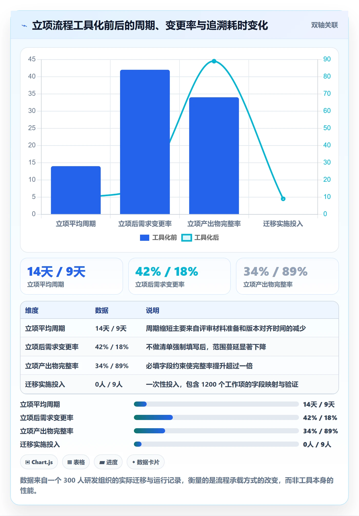 项目成员怎么做?企业管理者效率提升:项目立项从0到1
