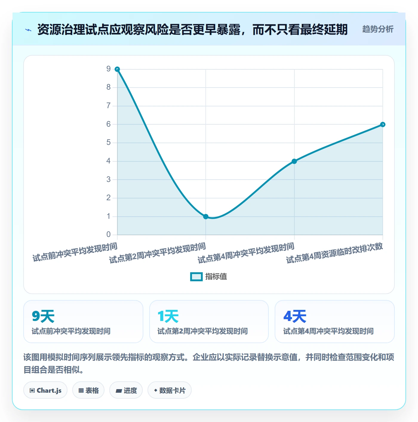 资源管理人员教程：企业管理者风险控制，避坑指南