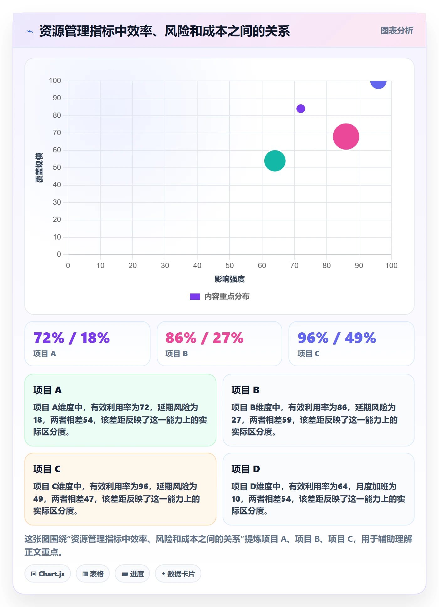 资源冲突管理指南：实施团队如何做好人力资源计划，数据分析全流程